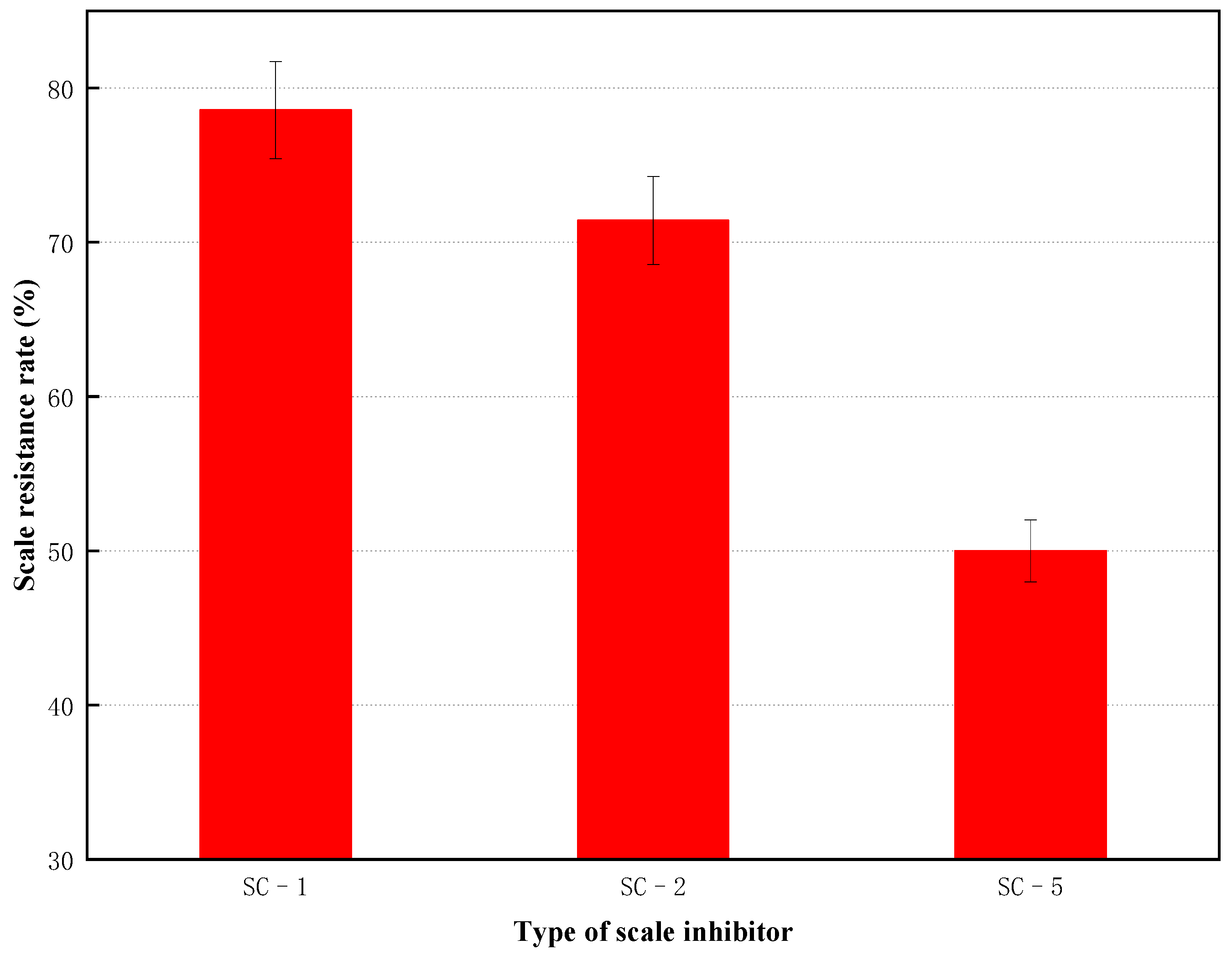 Processes 10 02135 g006