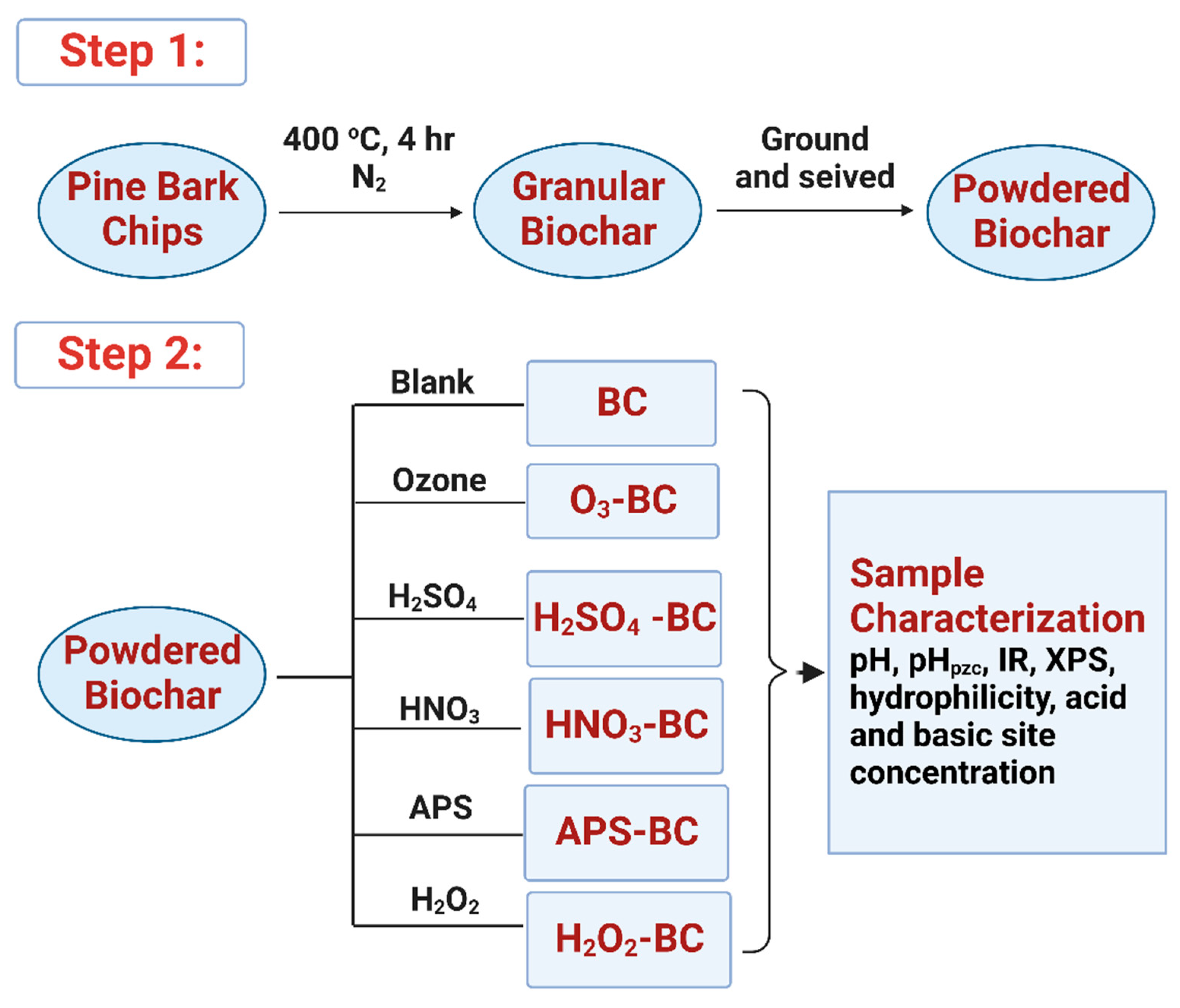 Processes 10 02136 g001