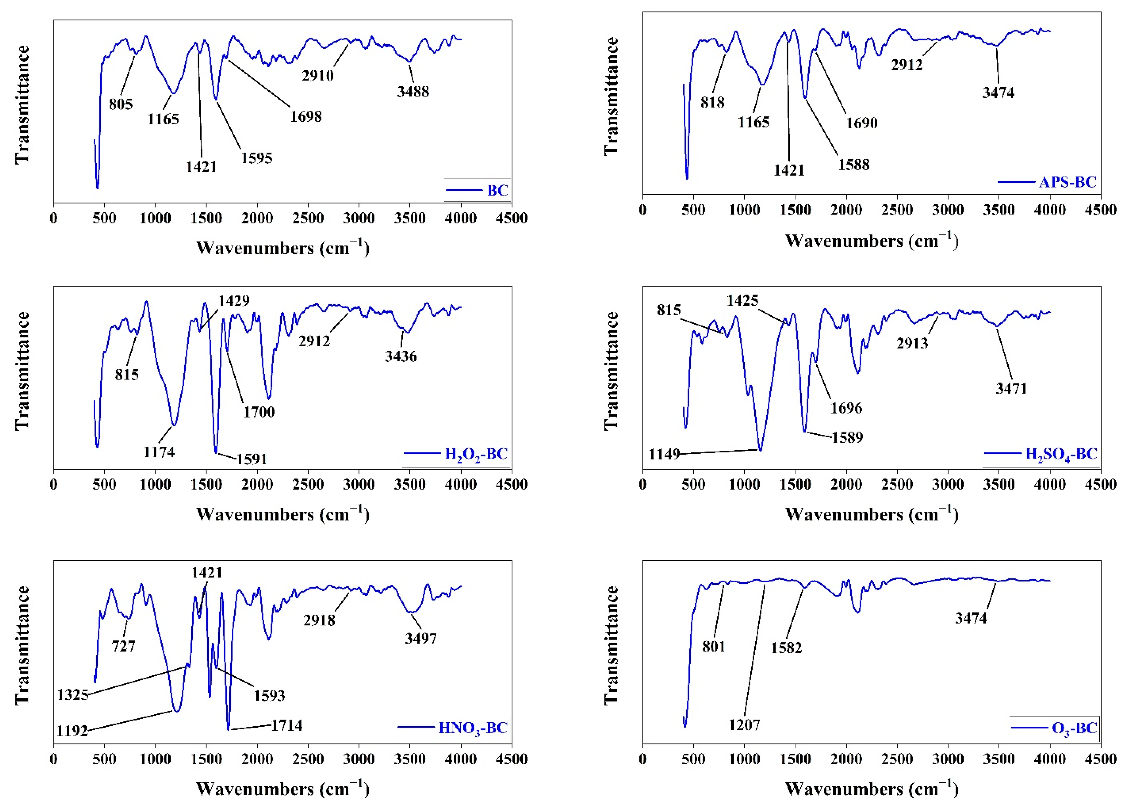 Processes 10 02136 g002