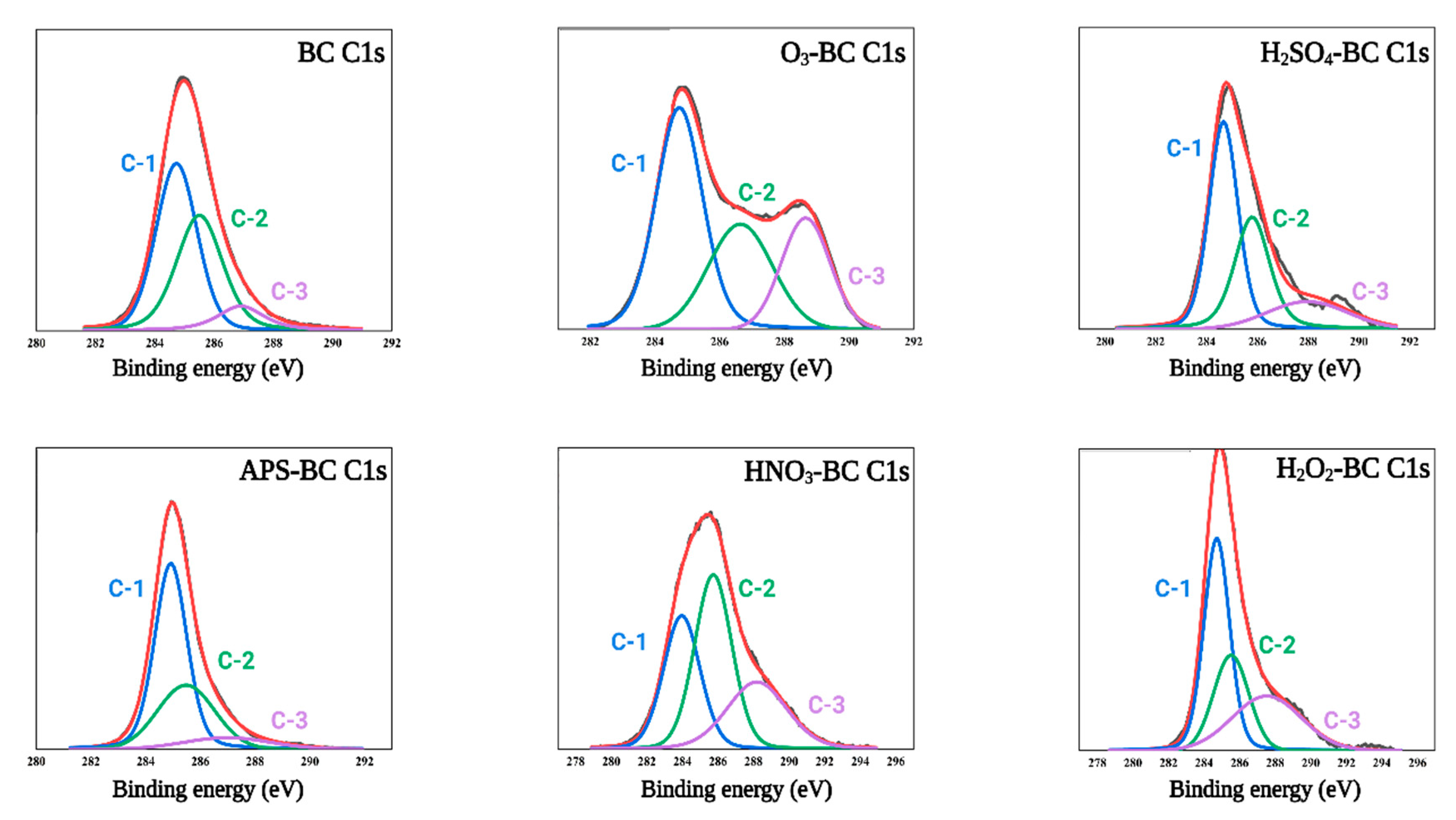 Processes 10 02136 g003