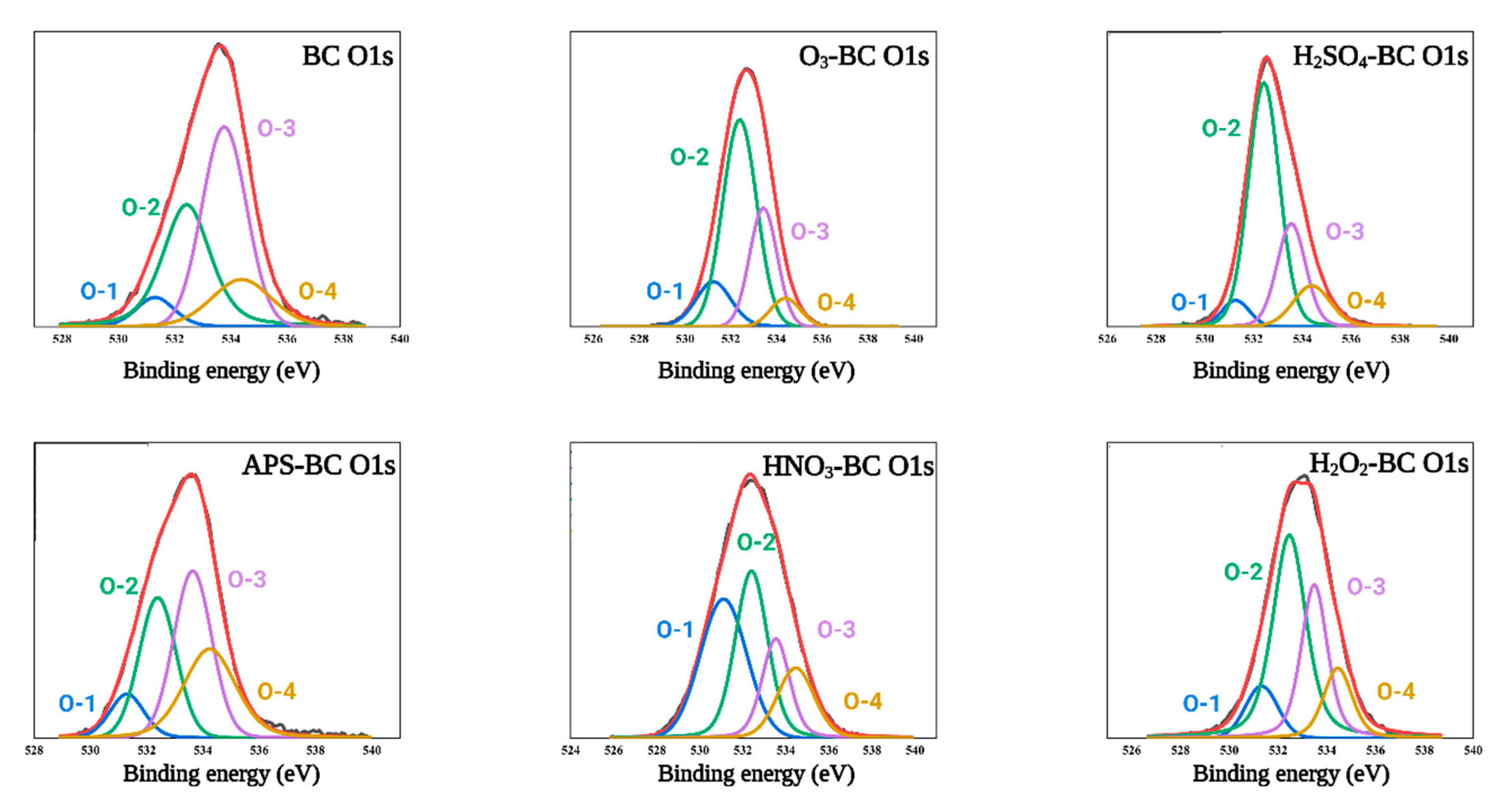 Processes 10 02136 g004