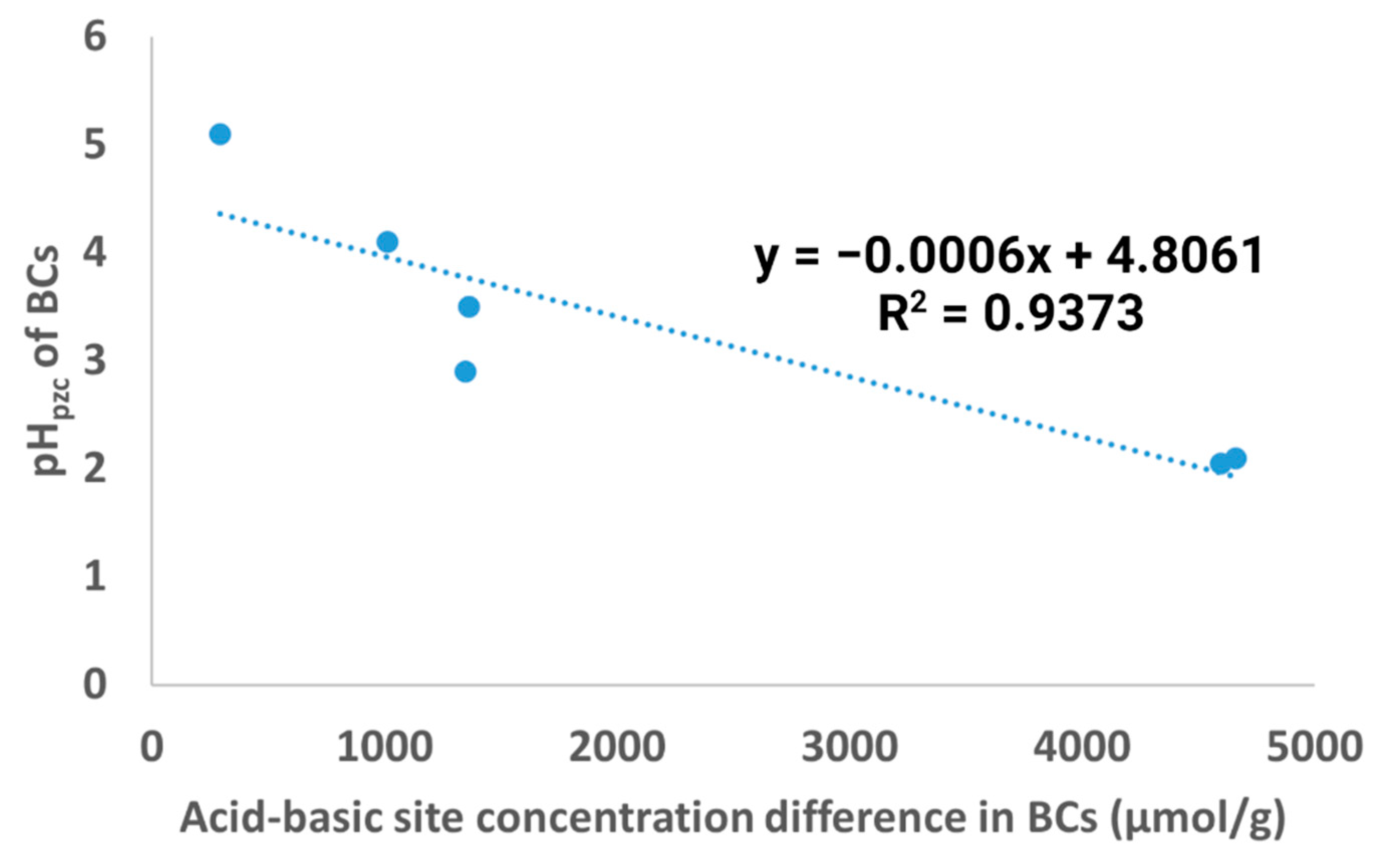 Processes 10 02136 g005