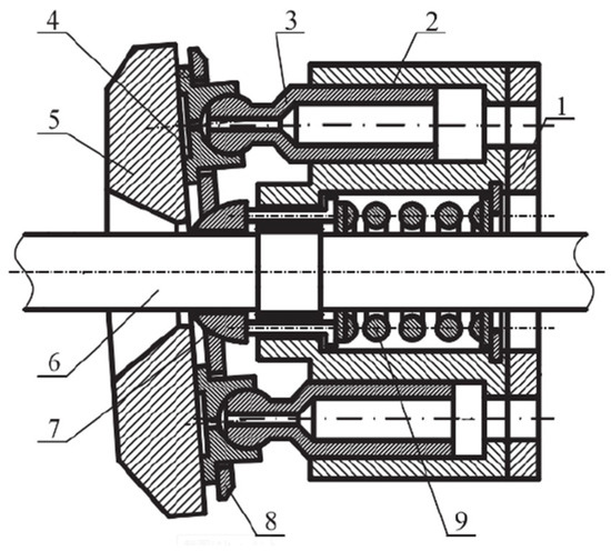 Analysis of the Influence of Structure and Parameters of Axial
