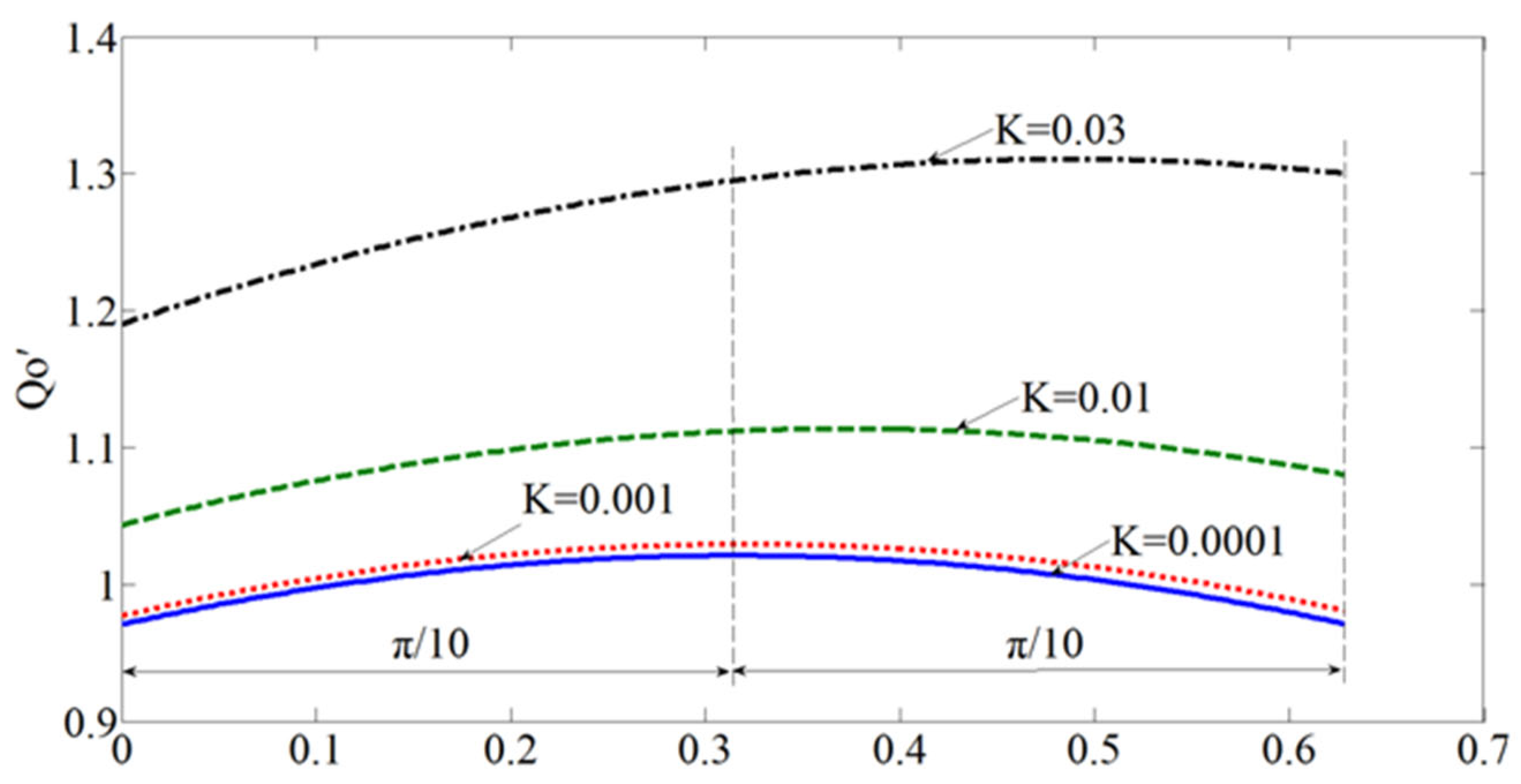 Processes 10 02138 g005