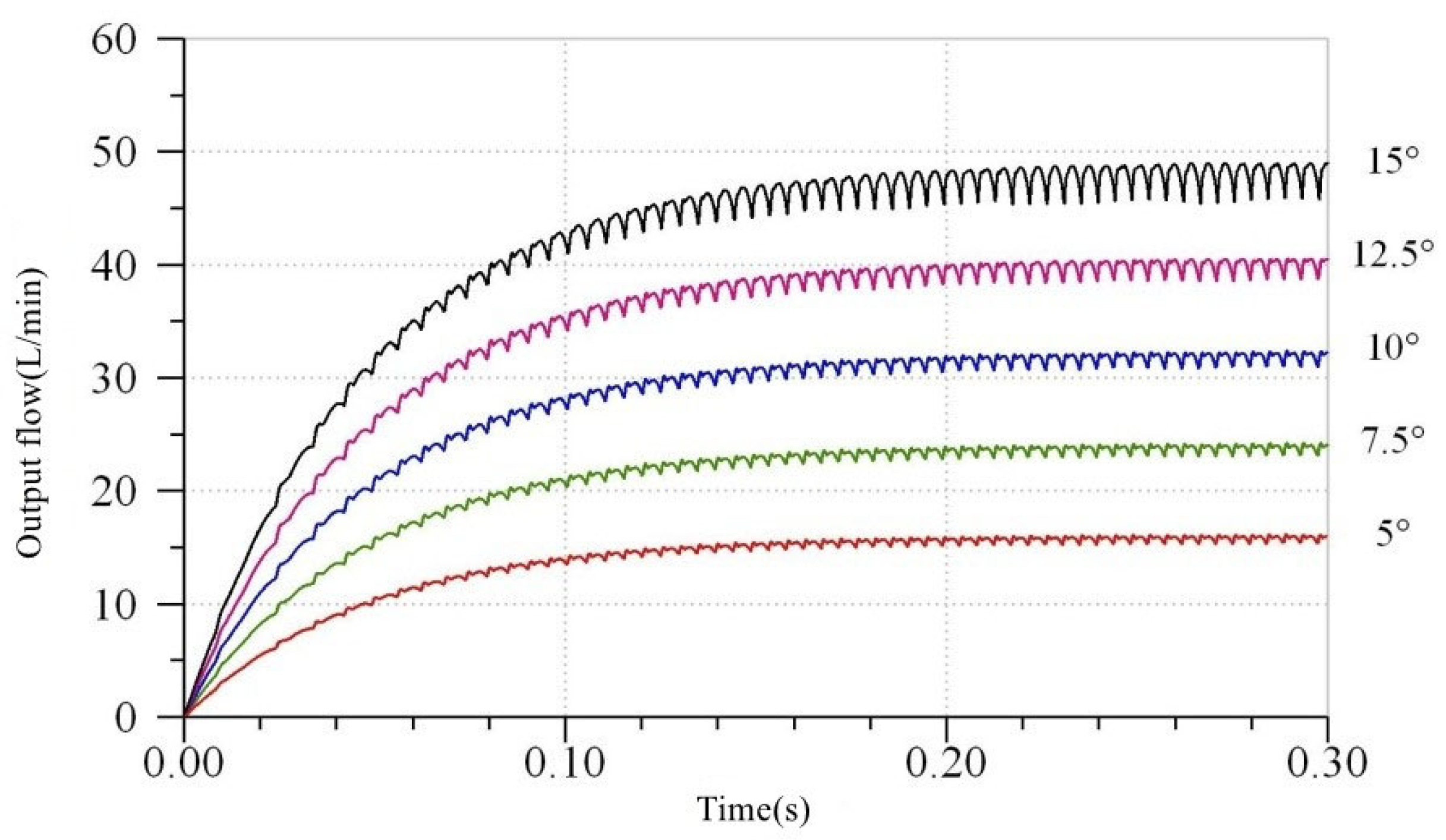 Processes 10 02138 g010