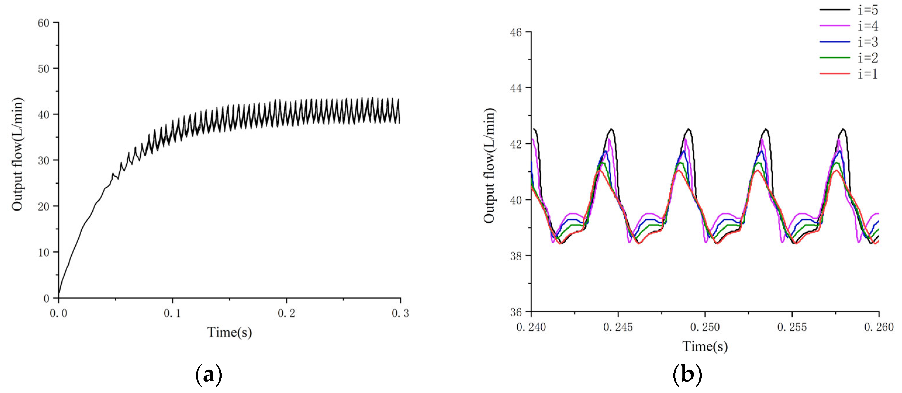 Processes 10 02138 g015