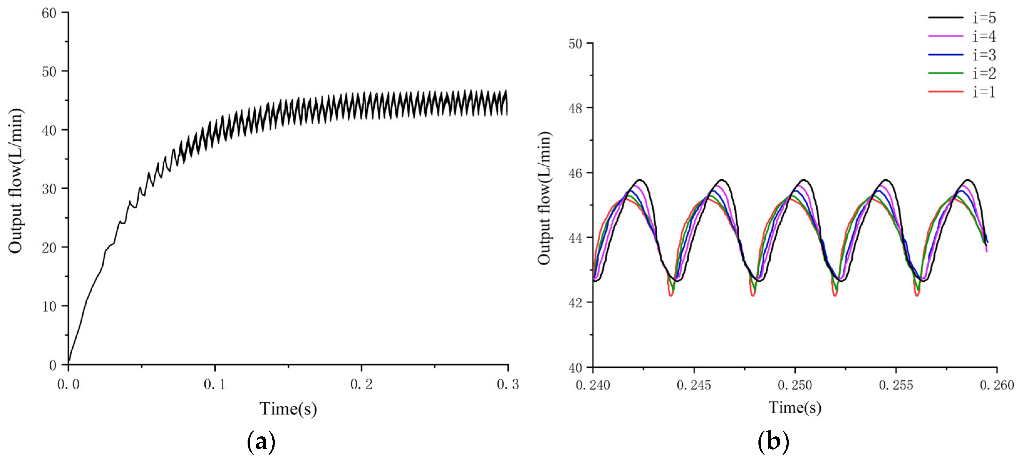 Processes 10 02138 g016