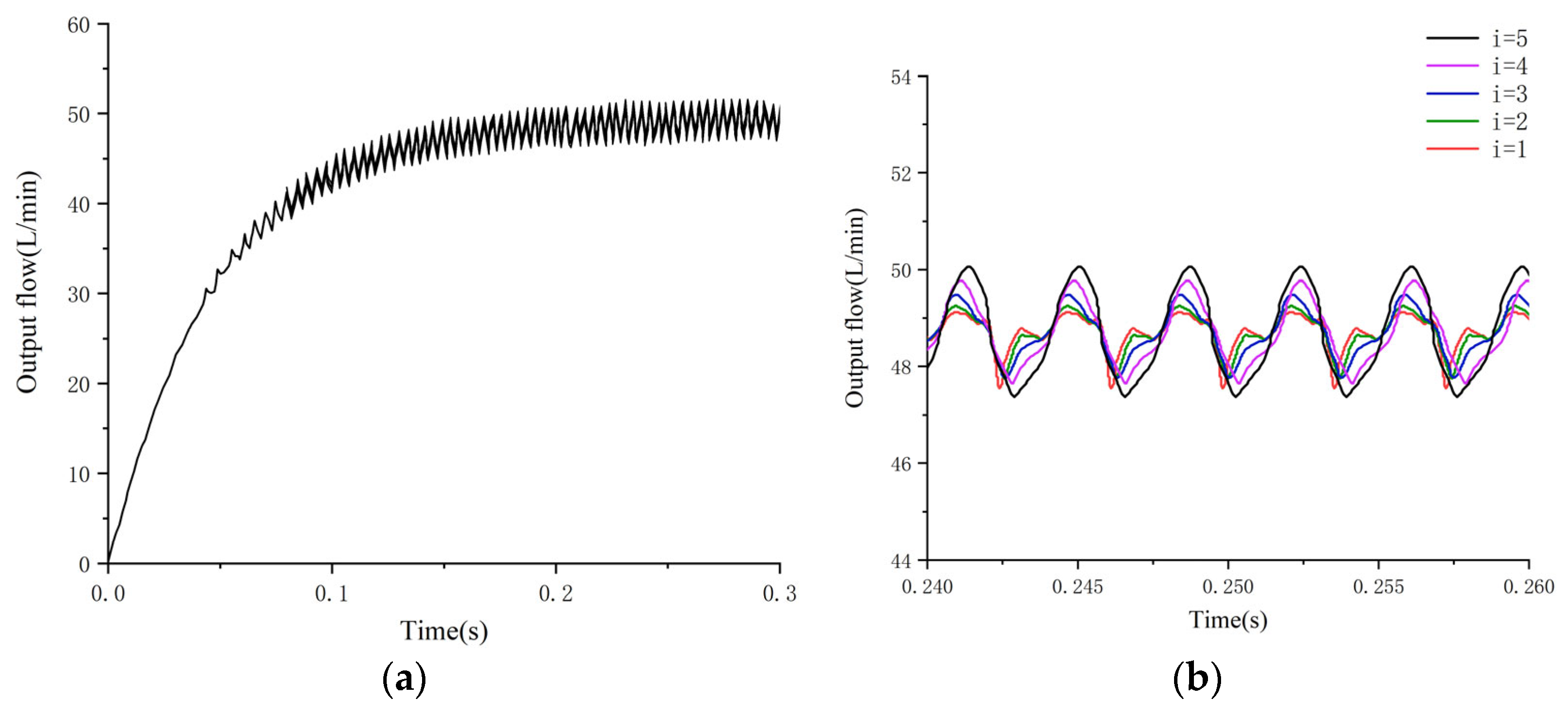 Processes 10 02138 g017