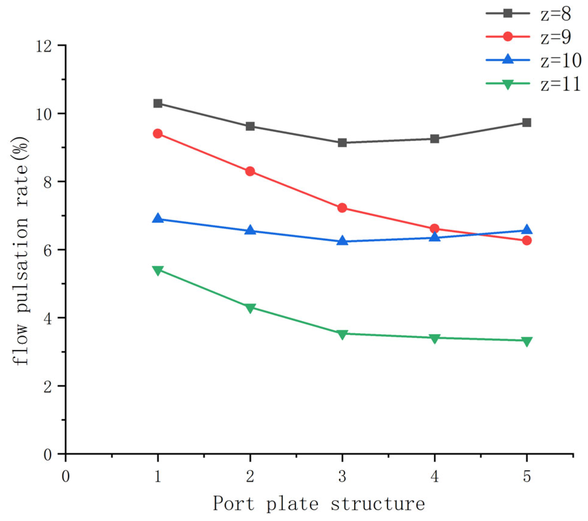 Processes 10 02138 g018