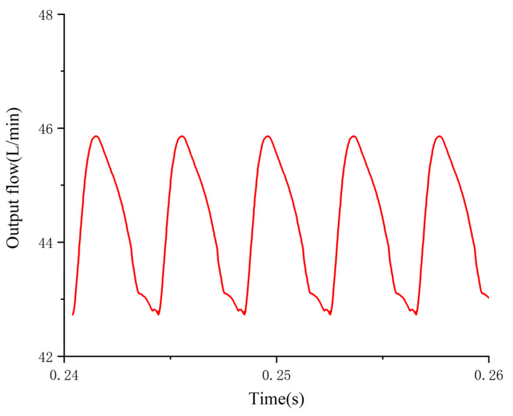 Processes 10 02138 g023