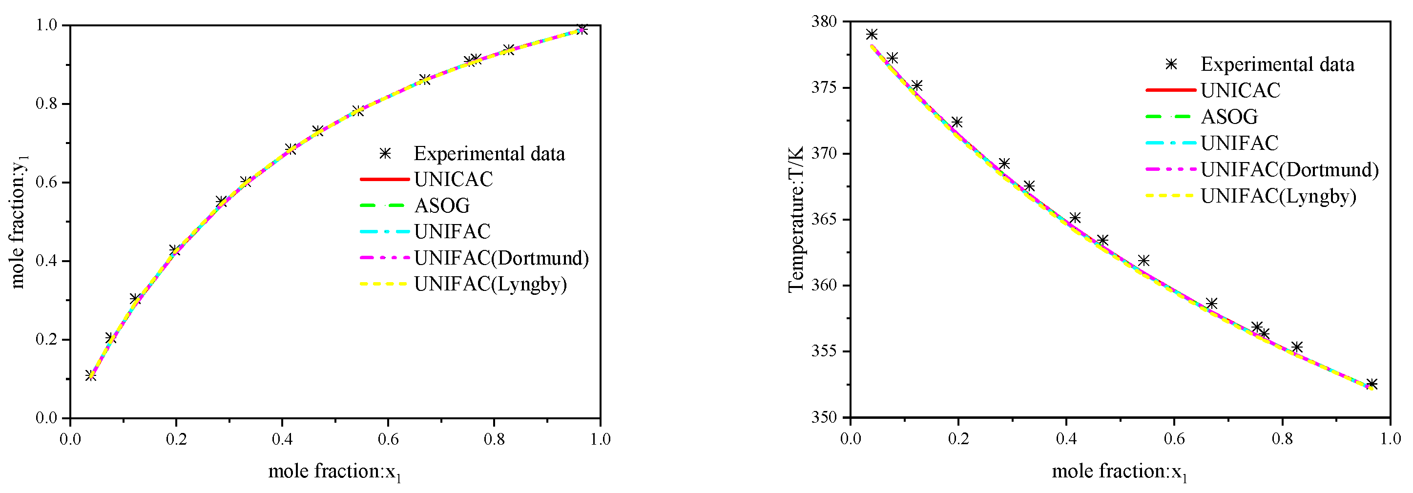 Processes 10 02141 g003 Processes 10 02141 g003