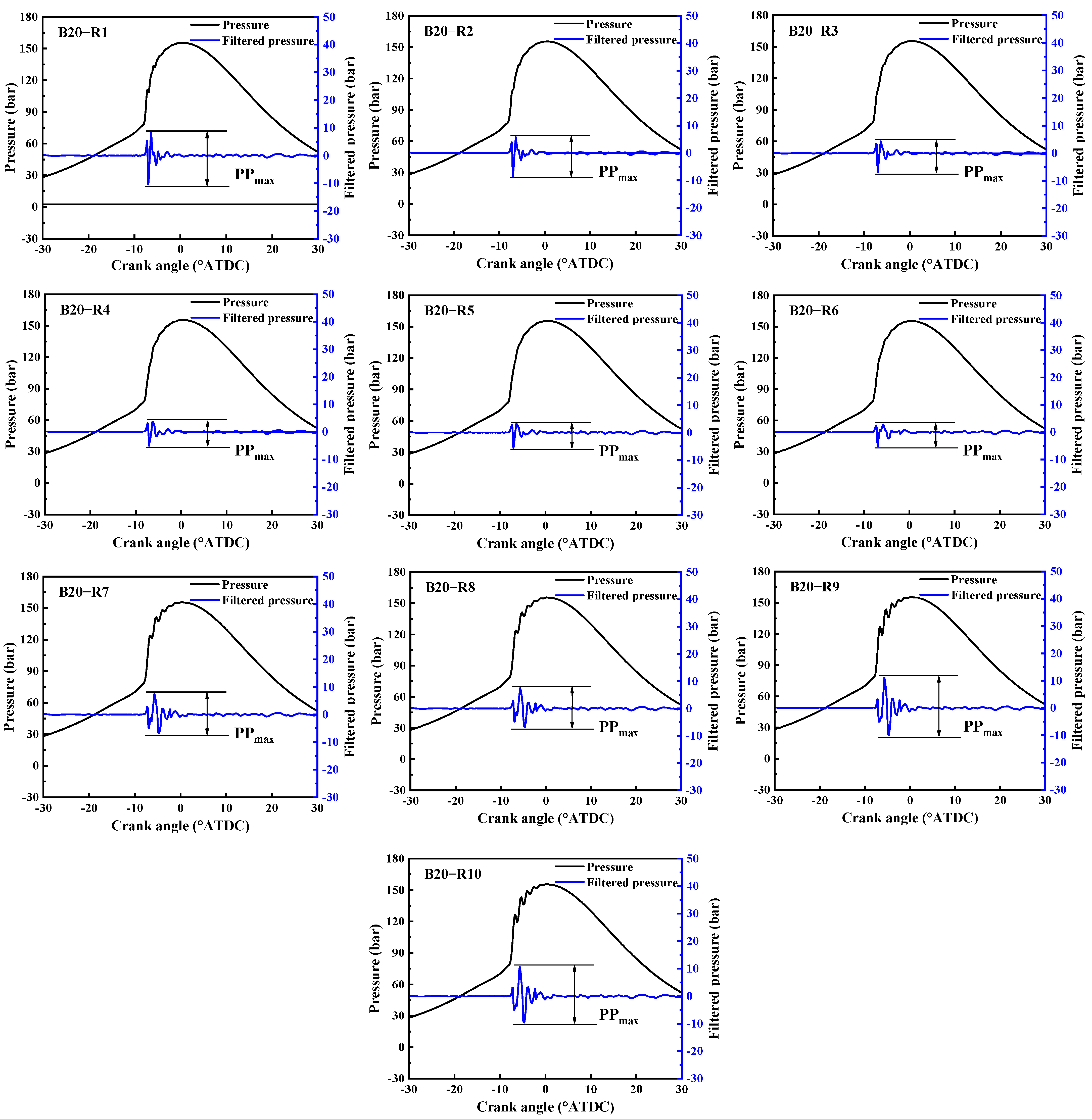 Processes 10 02142 g004