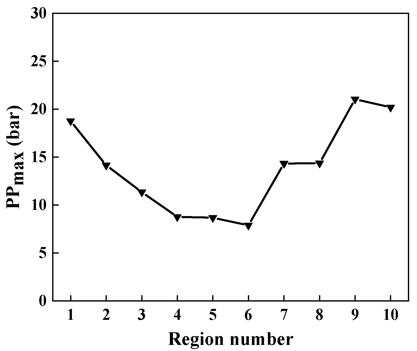 Processes 10 02142 g005