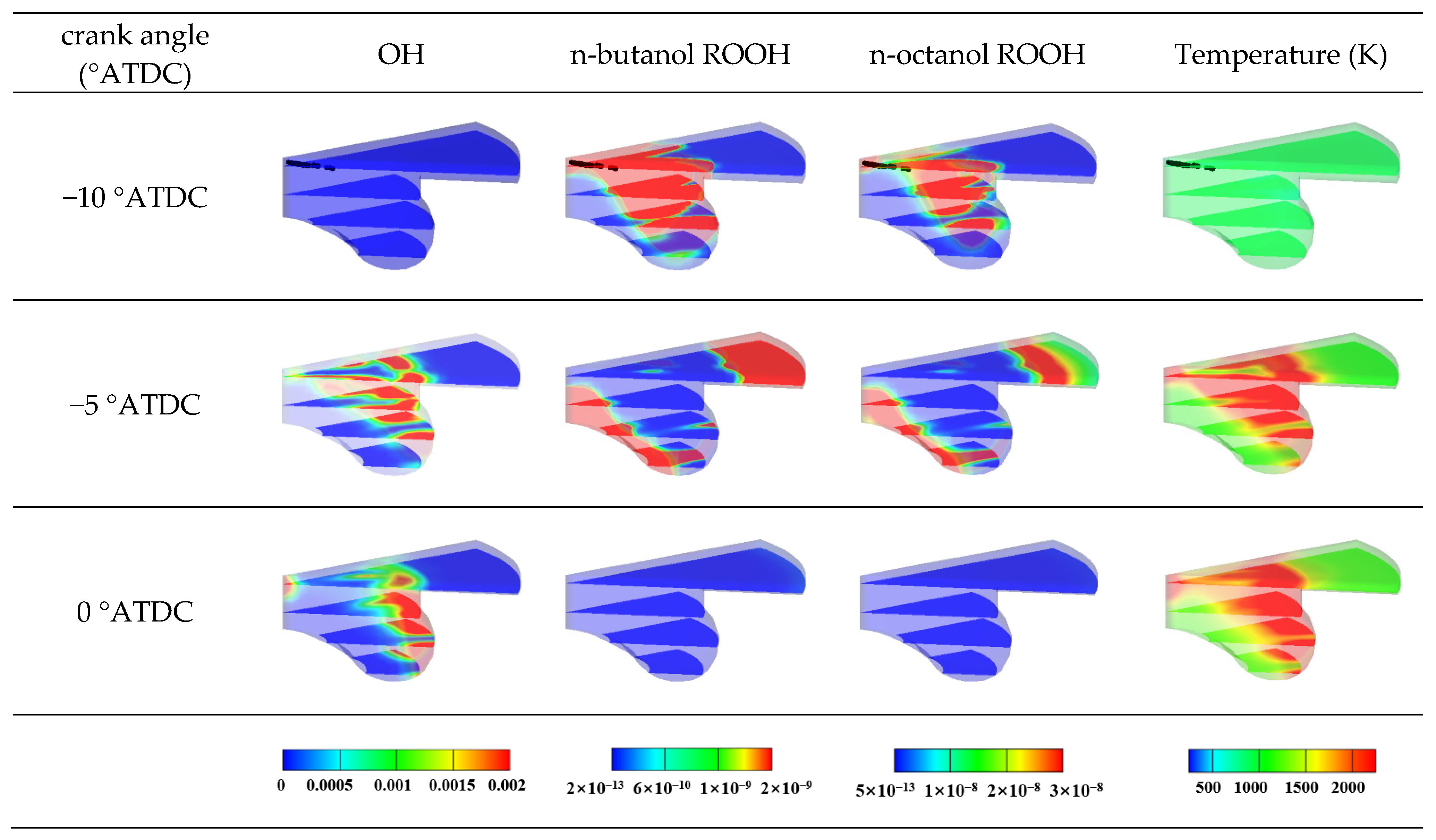 Processes 10 02142 g006