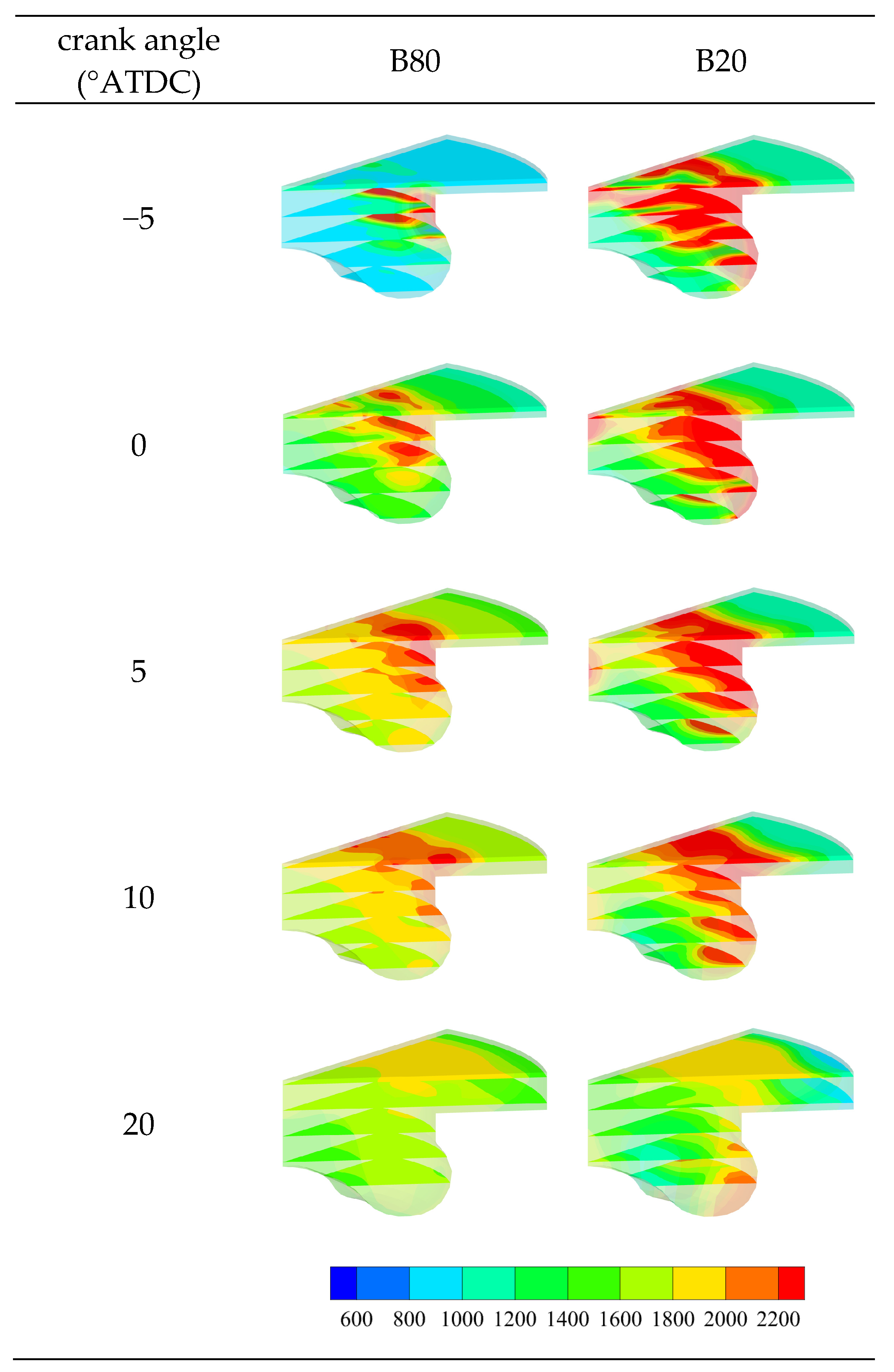Processes 10 02142 g011