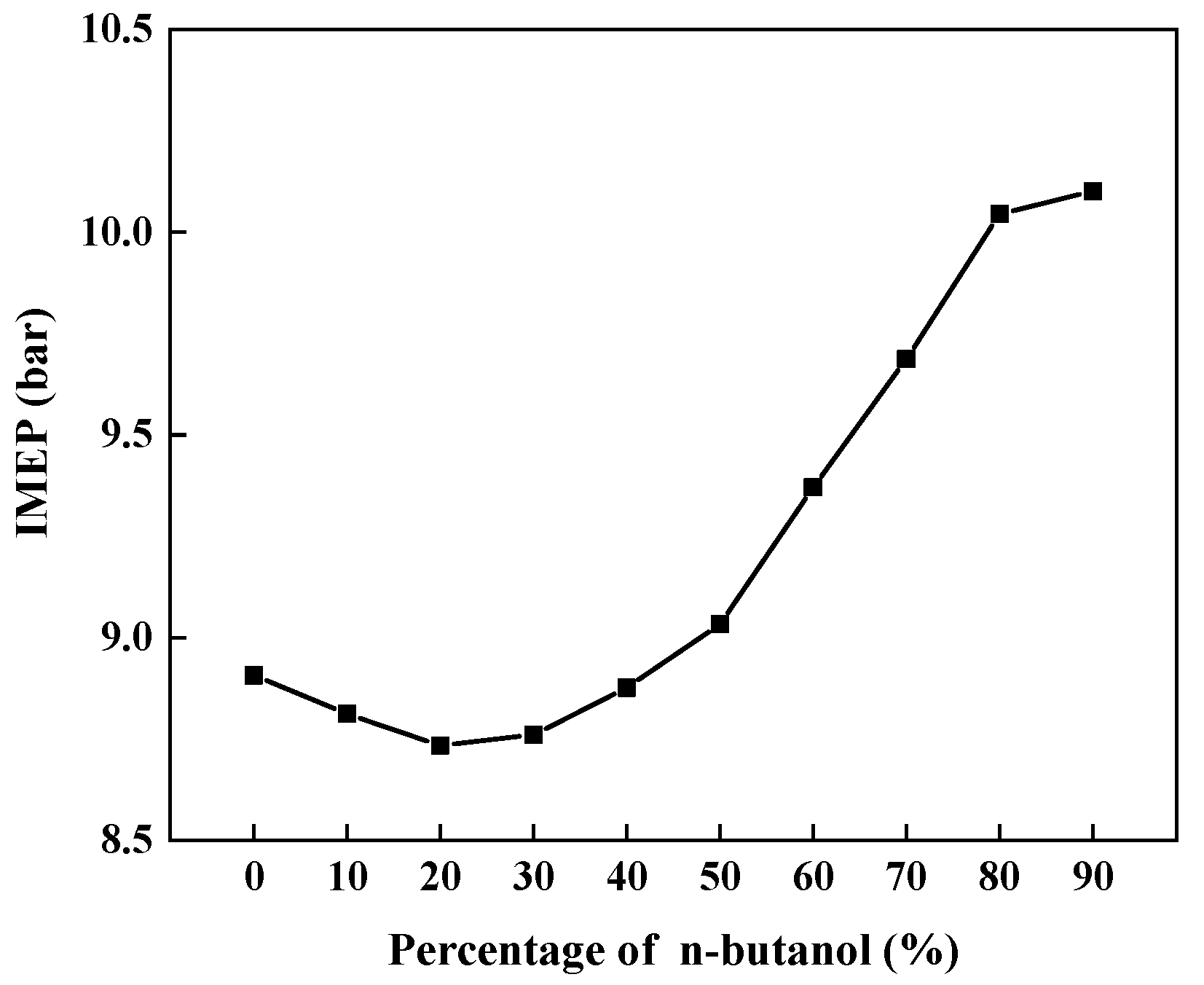 Processes 10 02142 g012