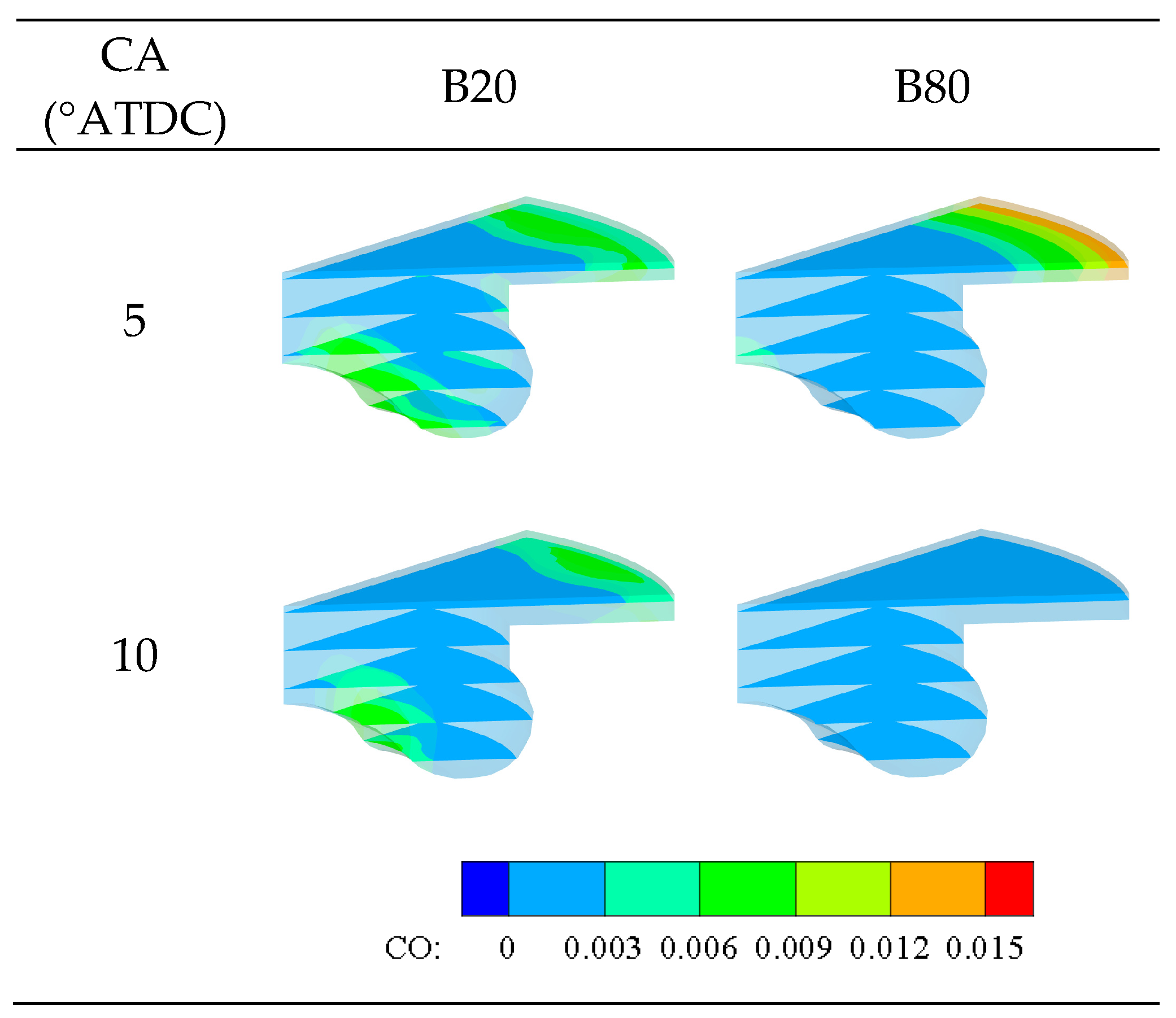 Processes 10 02142 g014