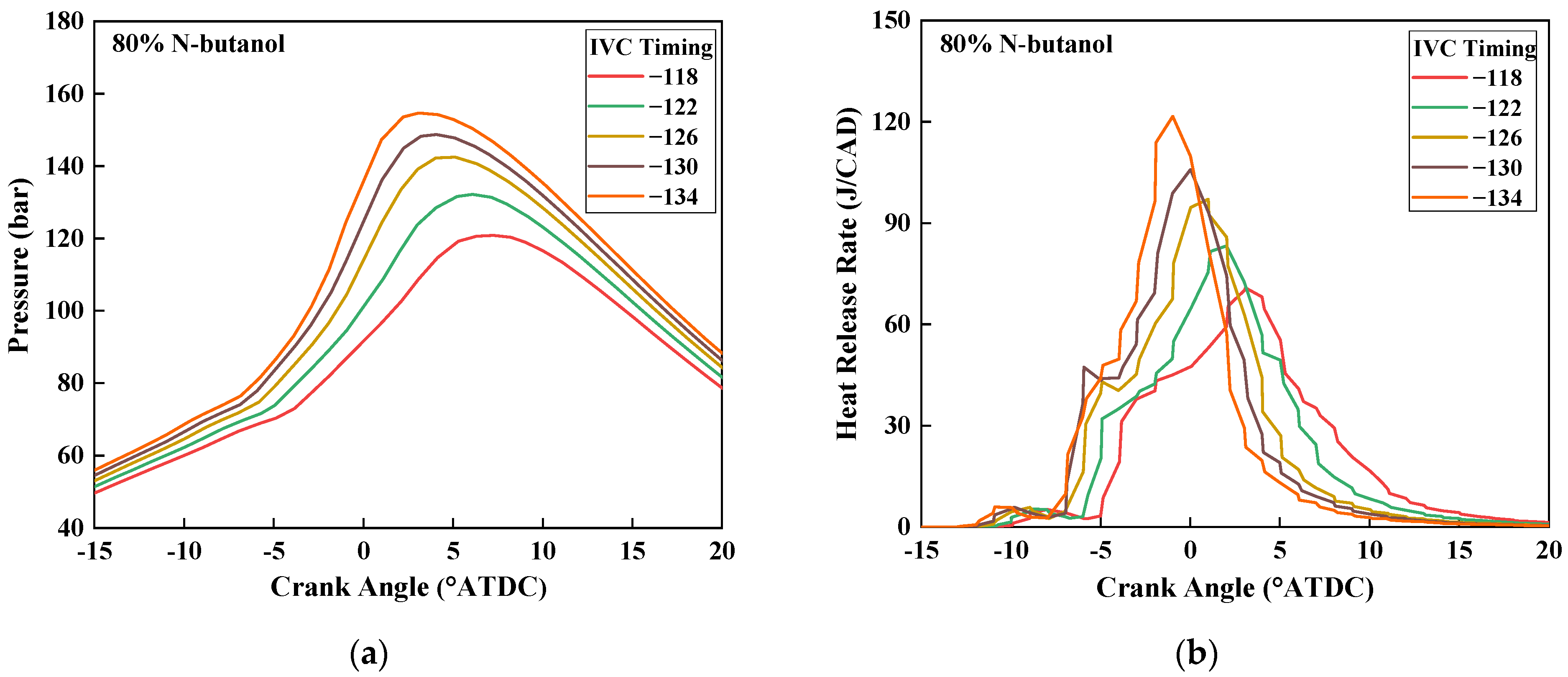 Processes 10 02142 g015