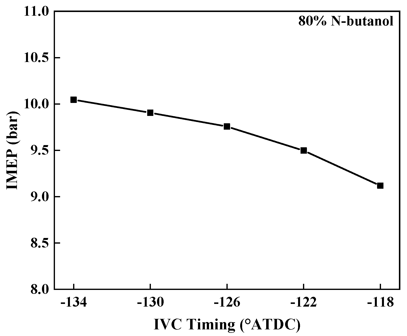 Processes 10 02142 g018
