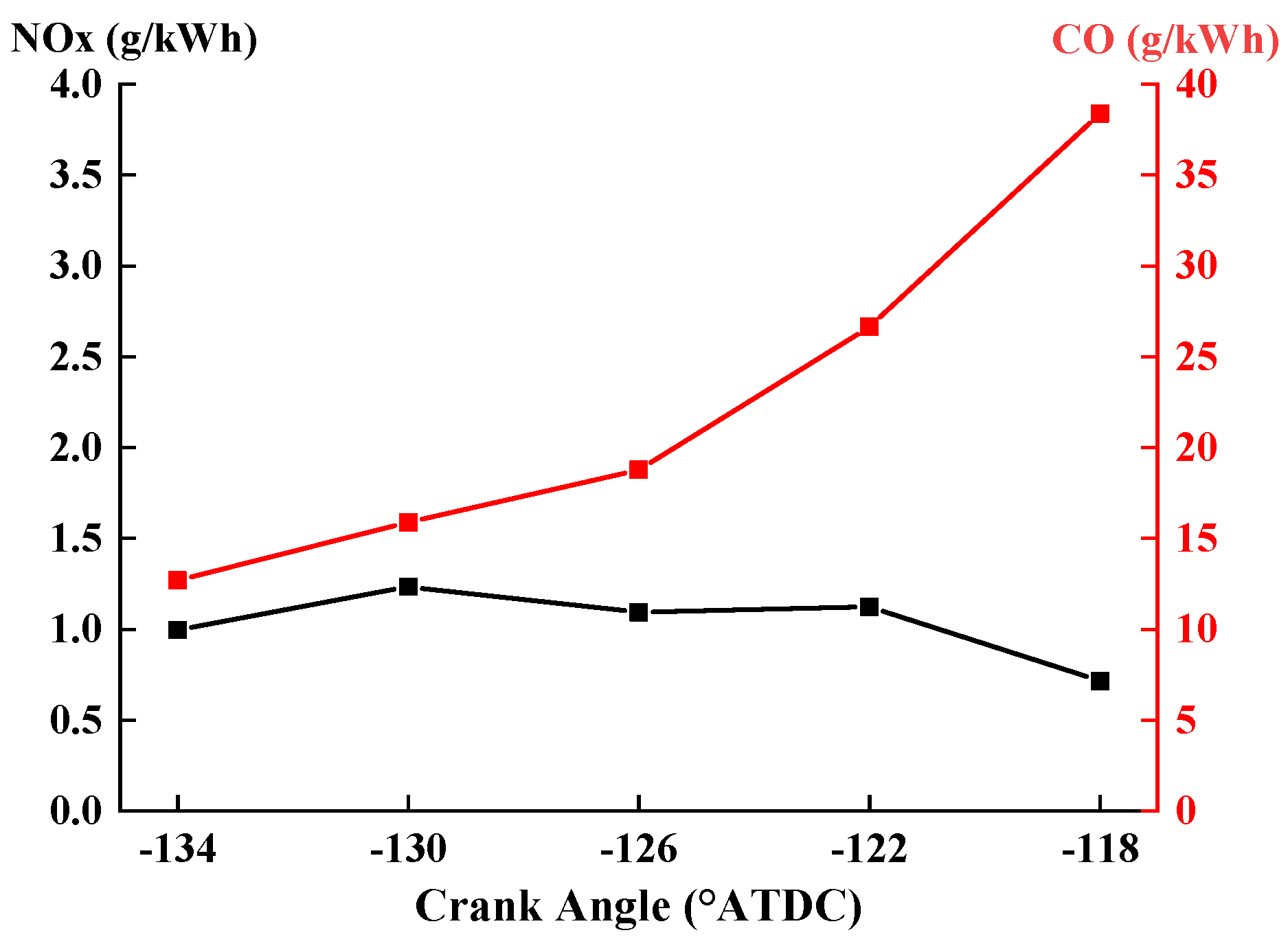 Processes 10 02142 g019