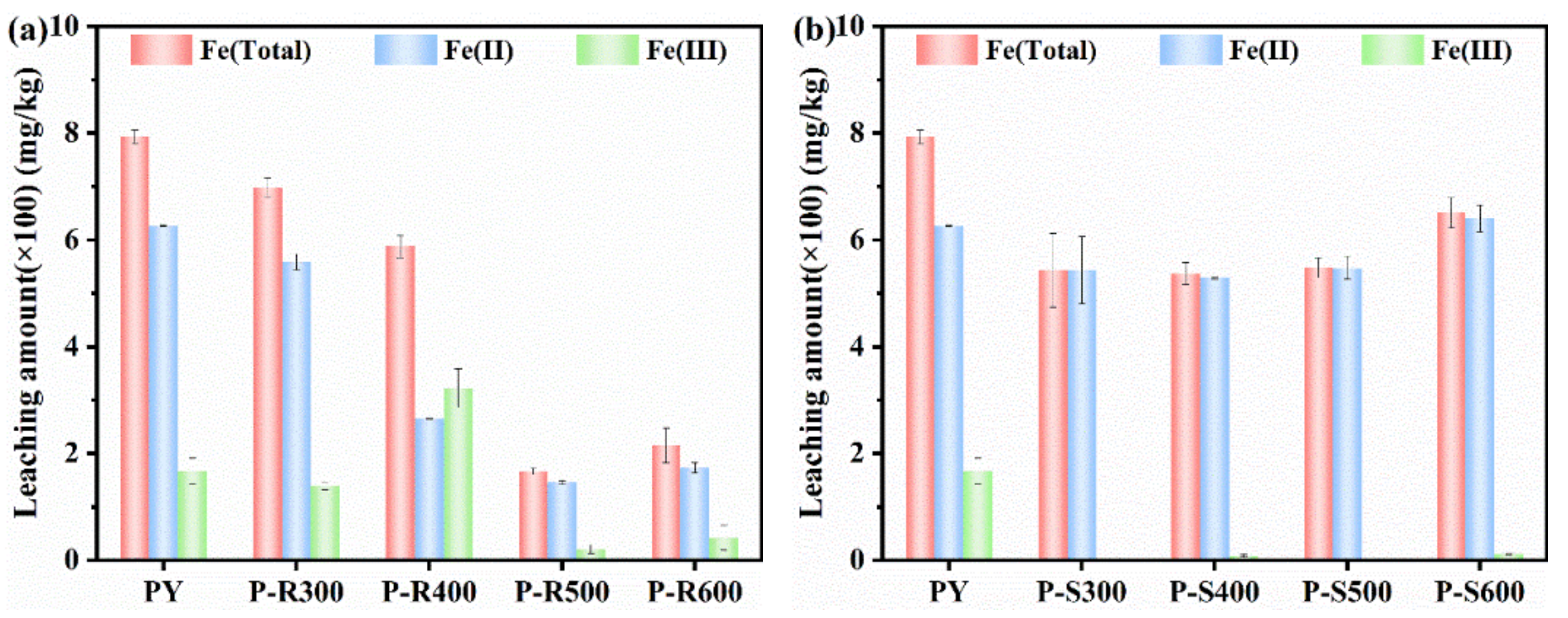 Processes 10 02148 g001