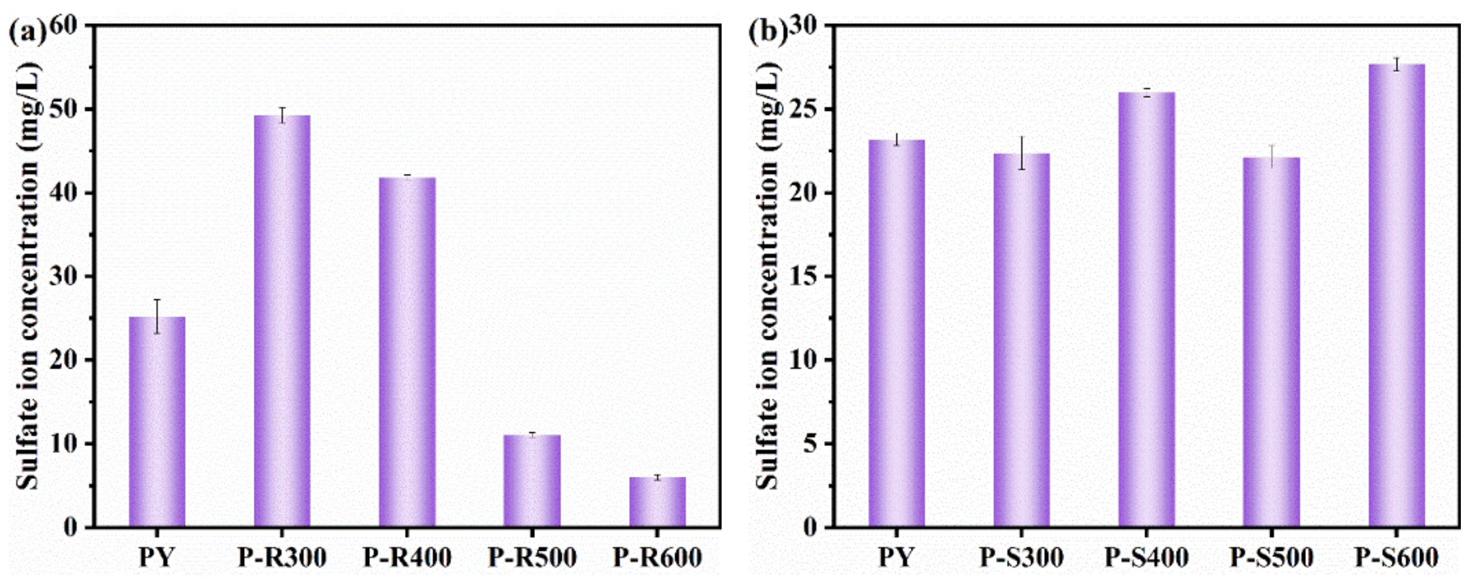 Processes 10 02148 g002