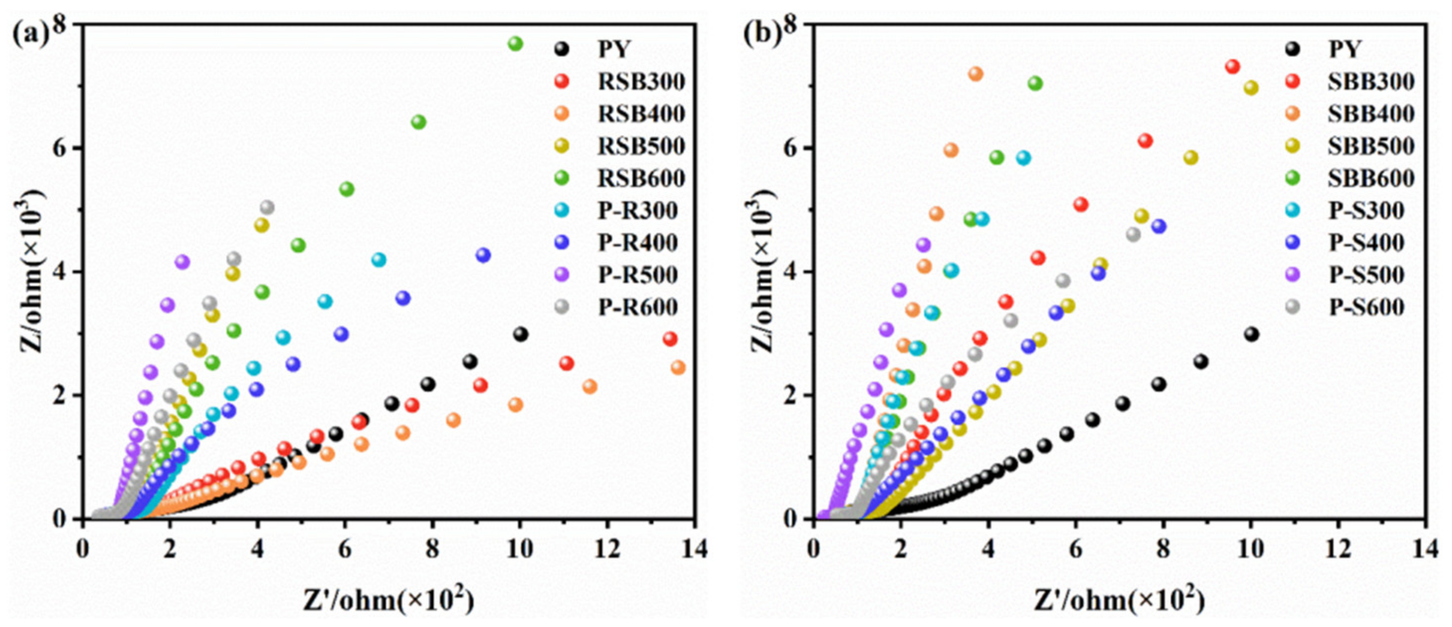 Processes 10 02148 g003