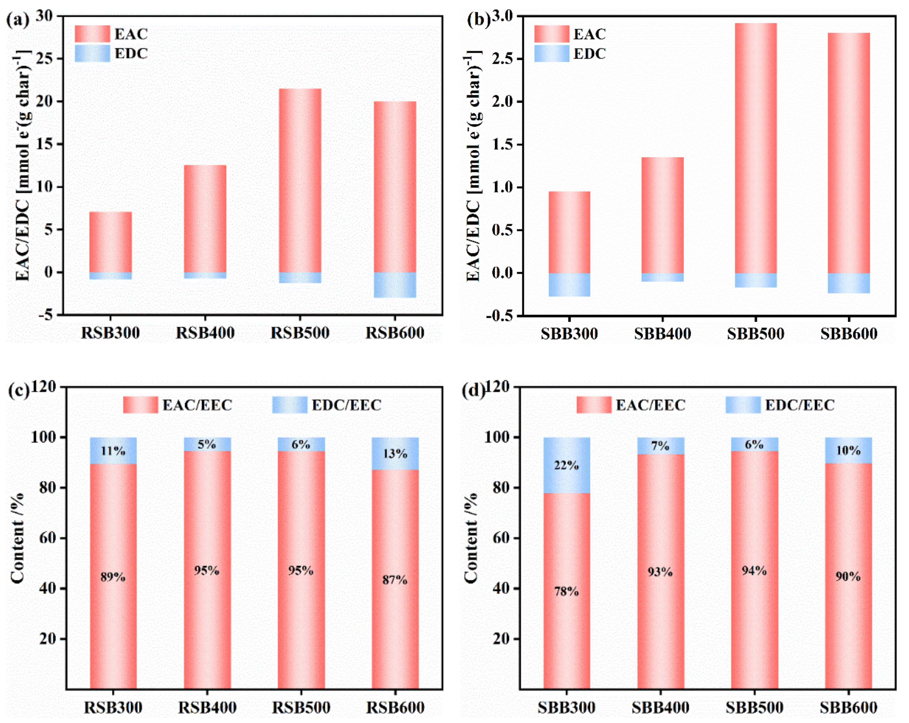 Processes 10 02148 g005