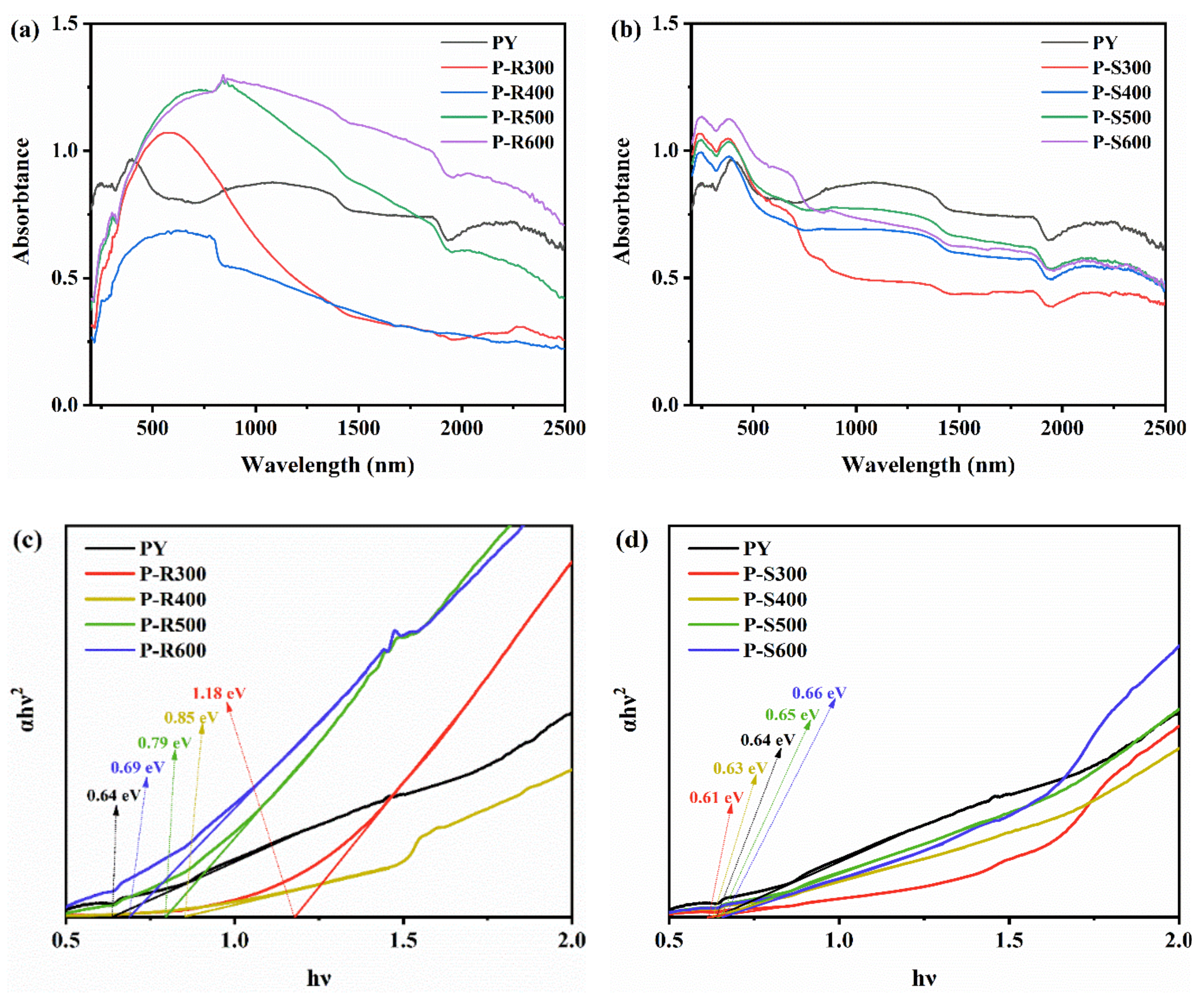 Processes 10 02148 g007
