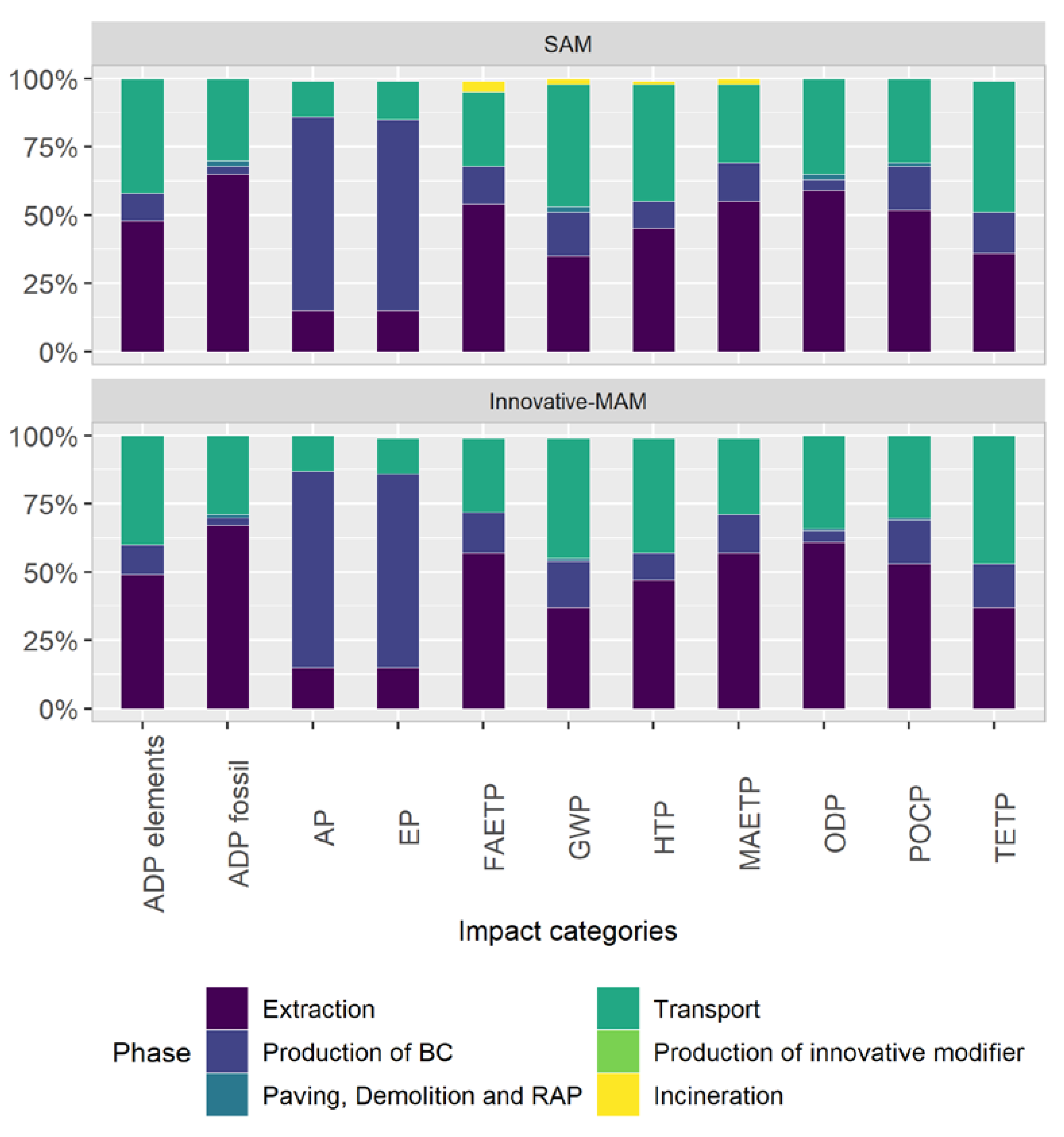 Processes 10 02151 g003