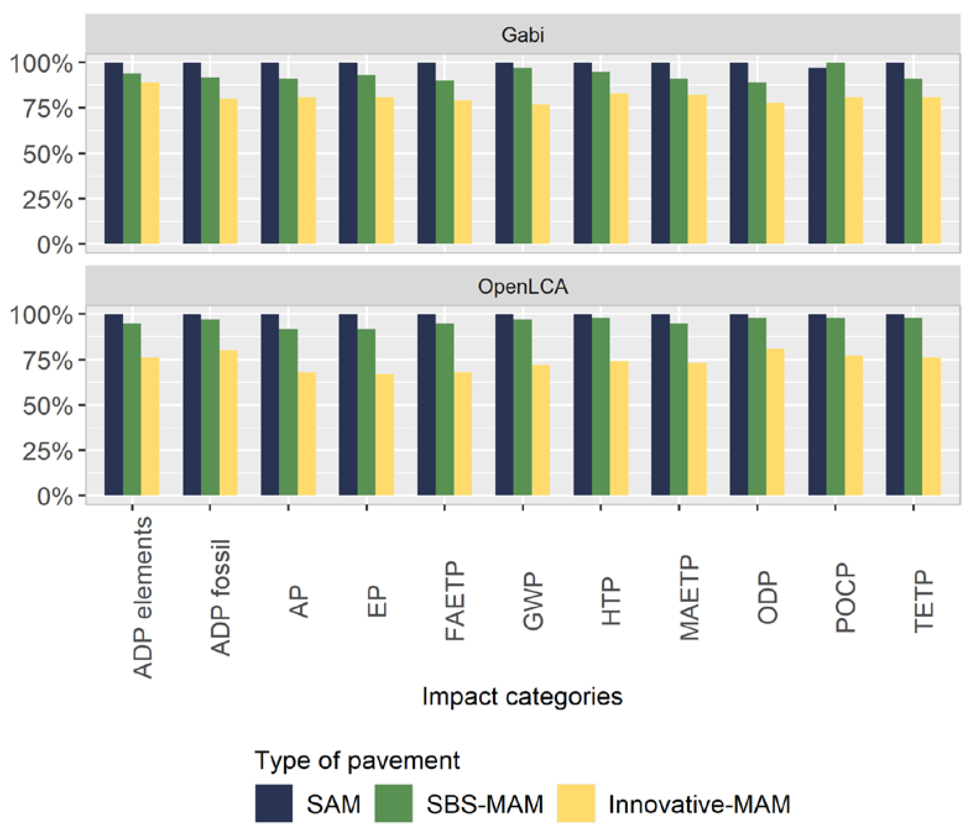 Processes 10 02151 g004