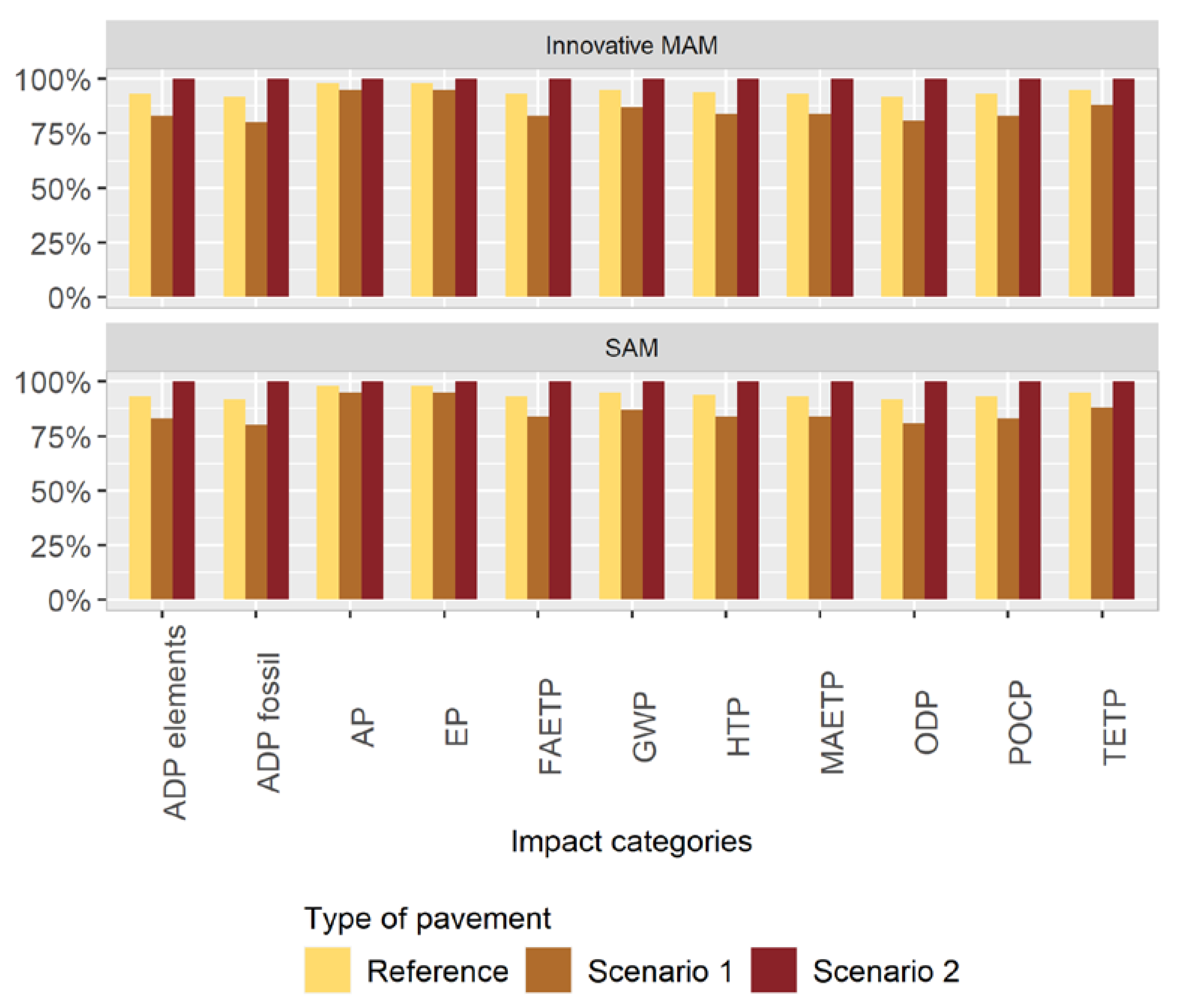 Processes 10 02151 g005