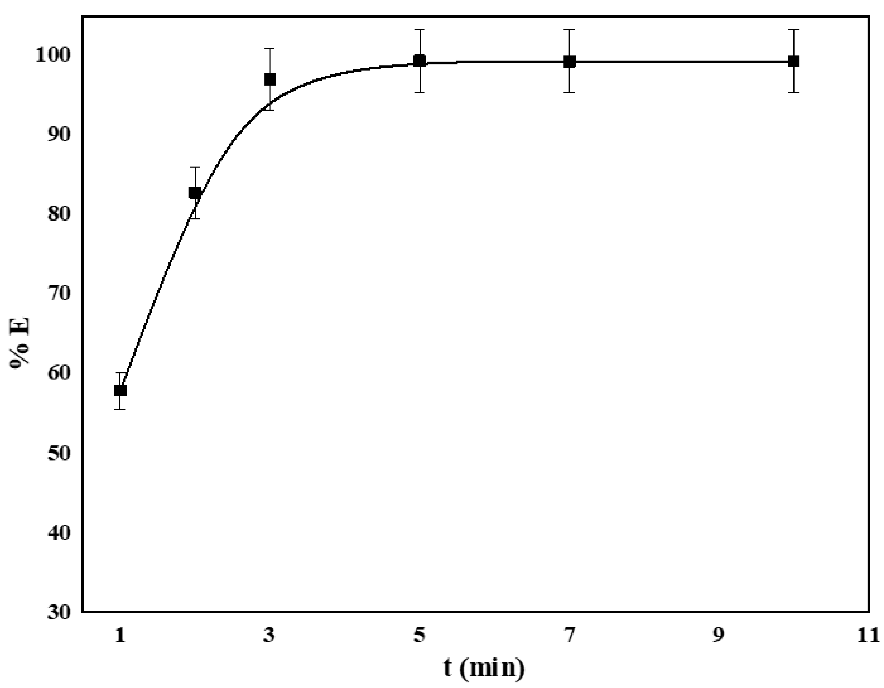 Processes 10 02152 g005