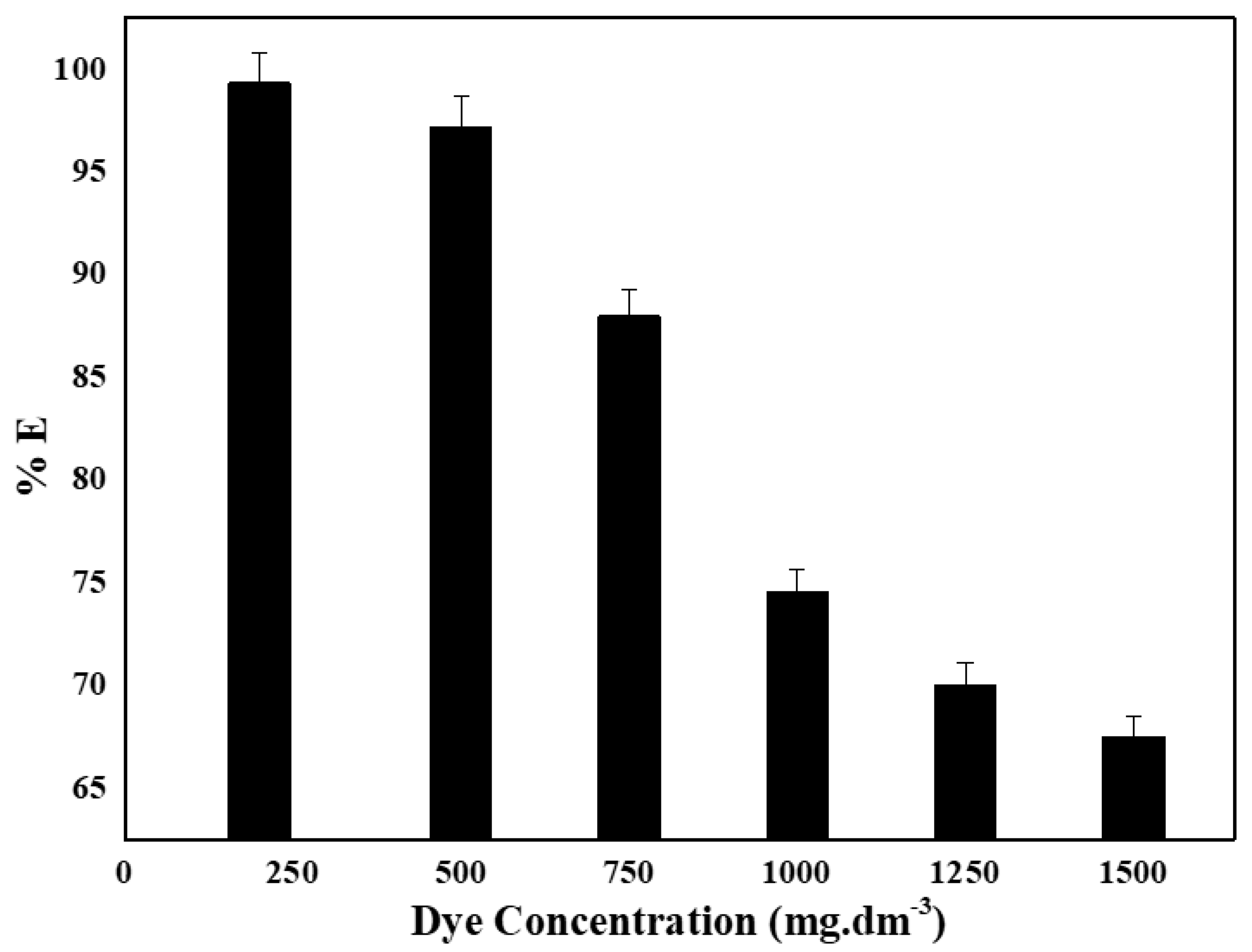 Processes 10 02152 g006