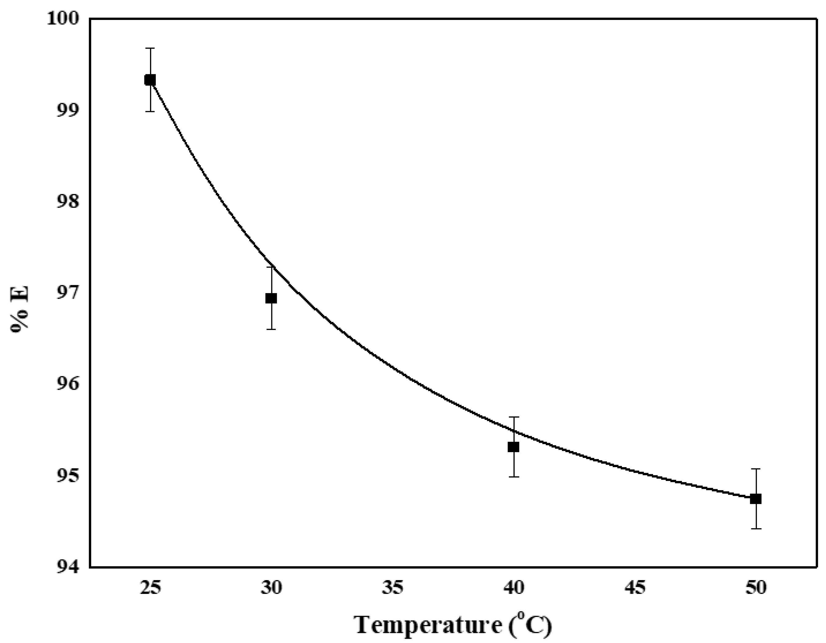 Processes 10 02152 g007