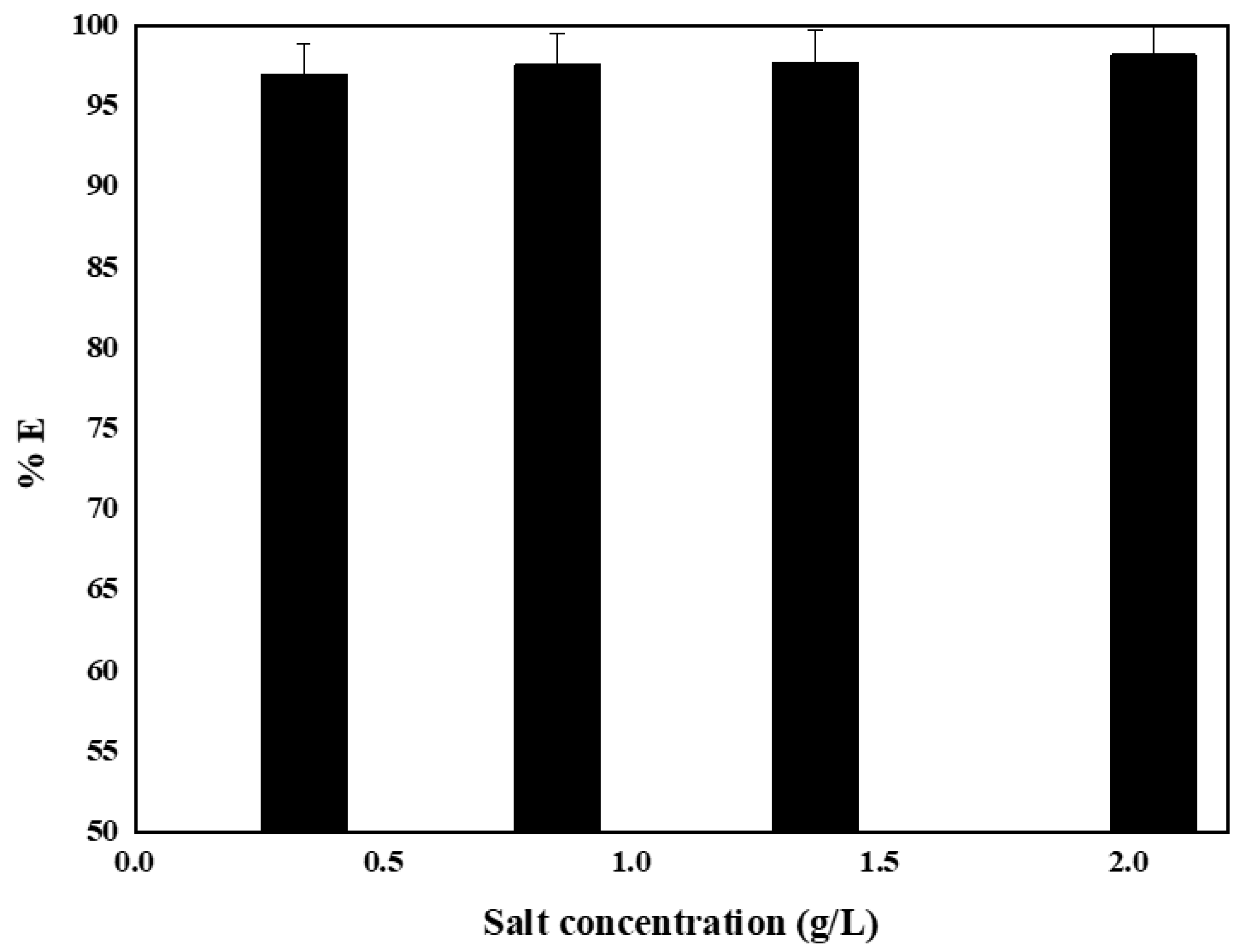 Processes 10 02152 g008