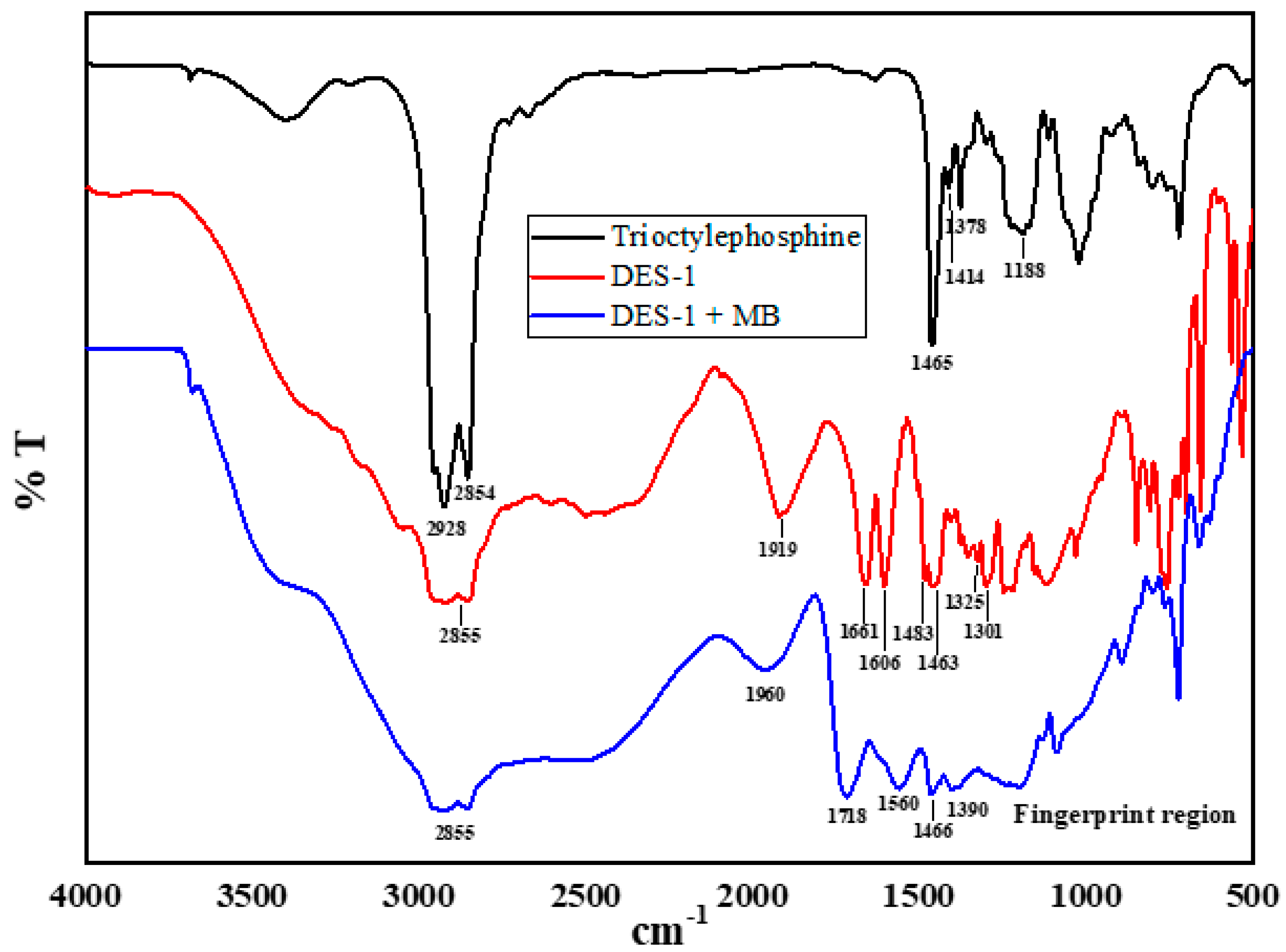 Processes 10 02152 g010