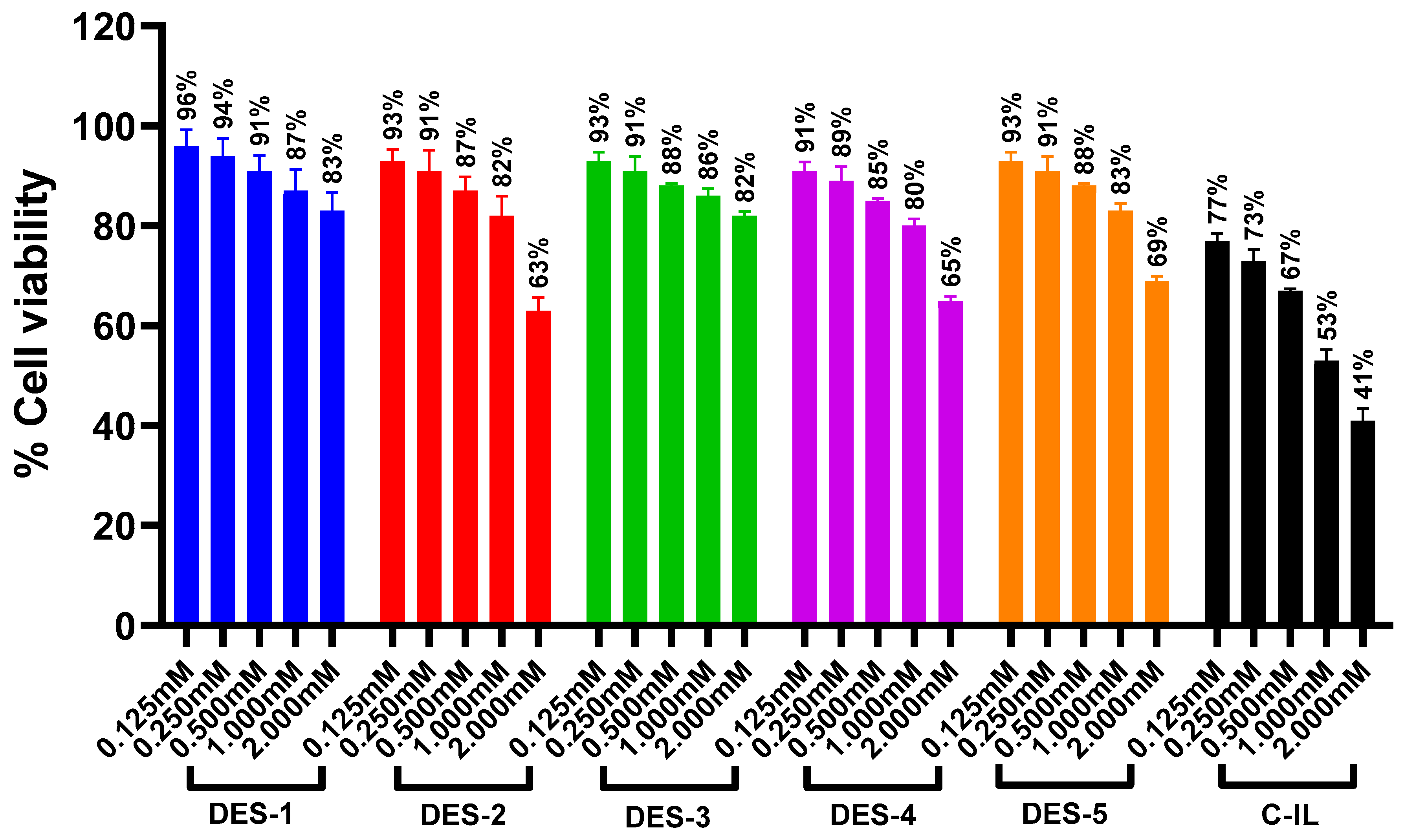Processes 10 02152 g011