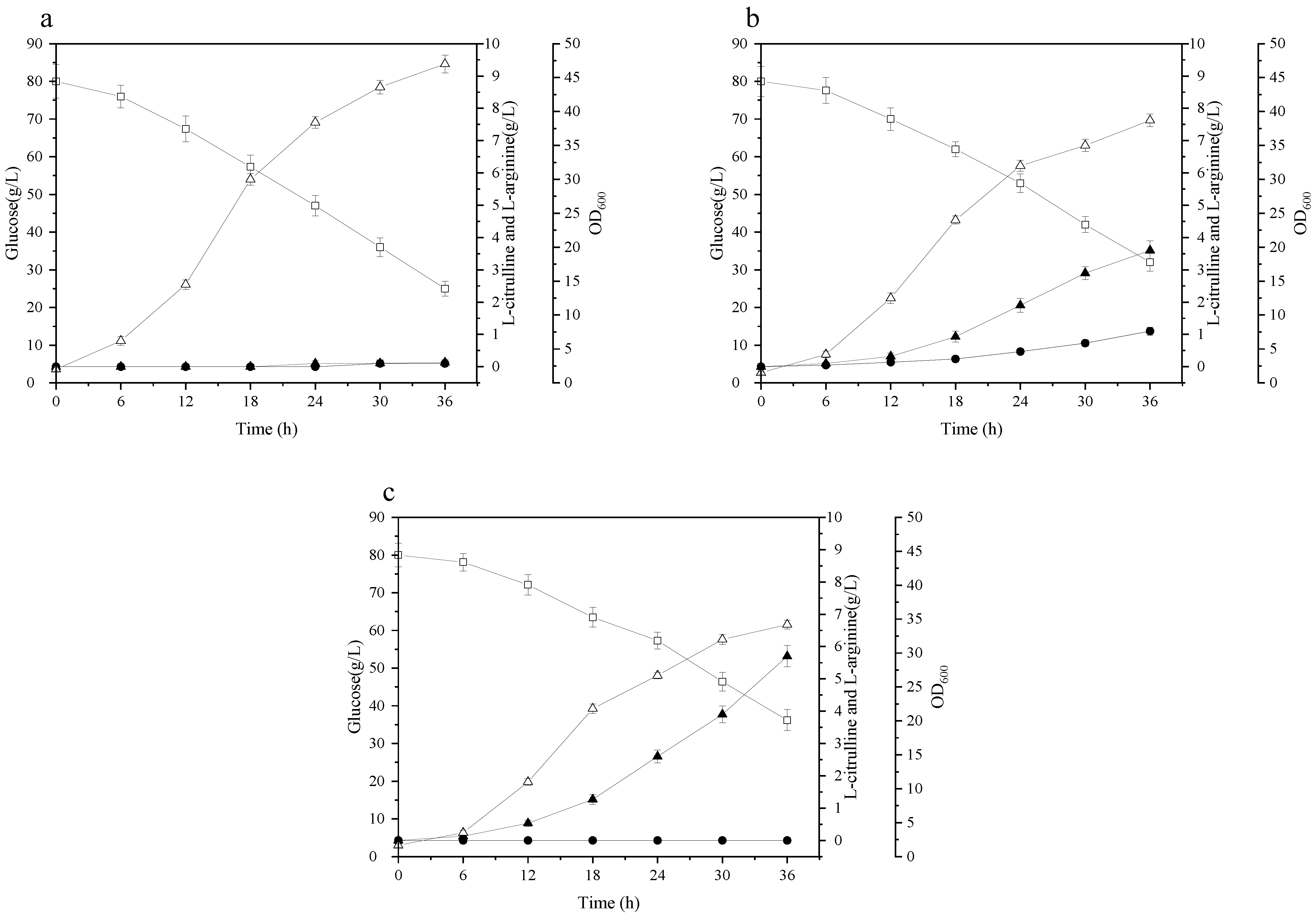 Processes 10 02153 g003