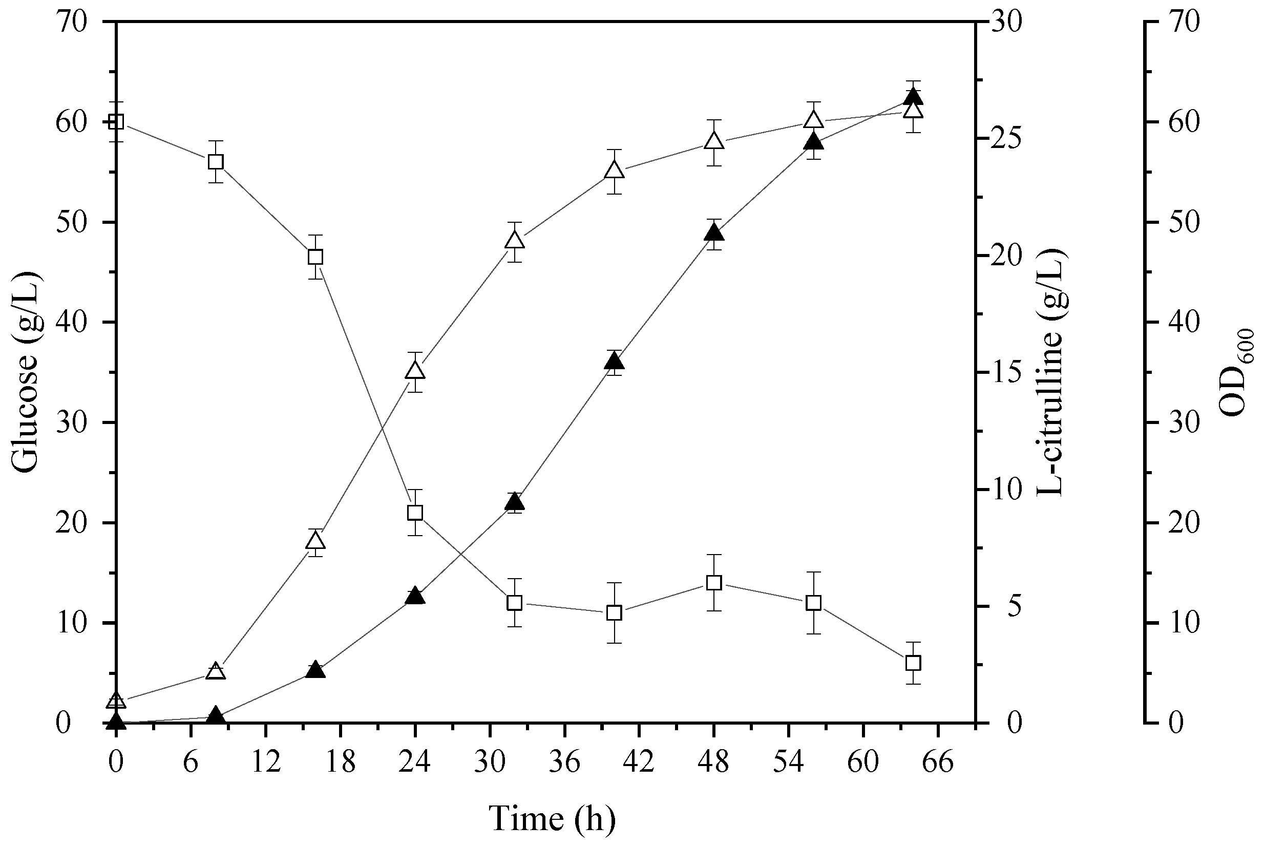 Processes 10 02153 g005