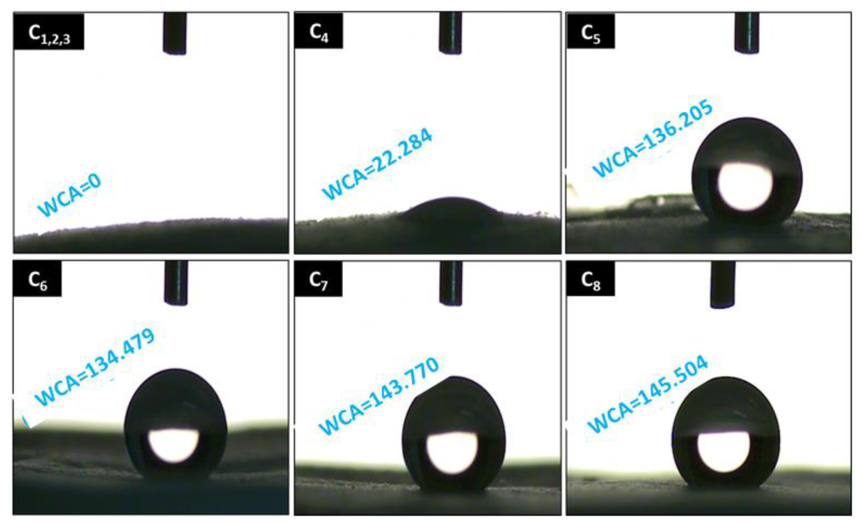 Processes 10 02154 g005 Processes 10 02154 g005