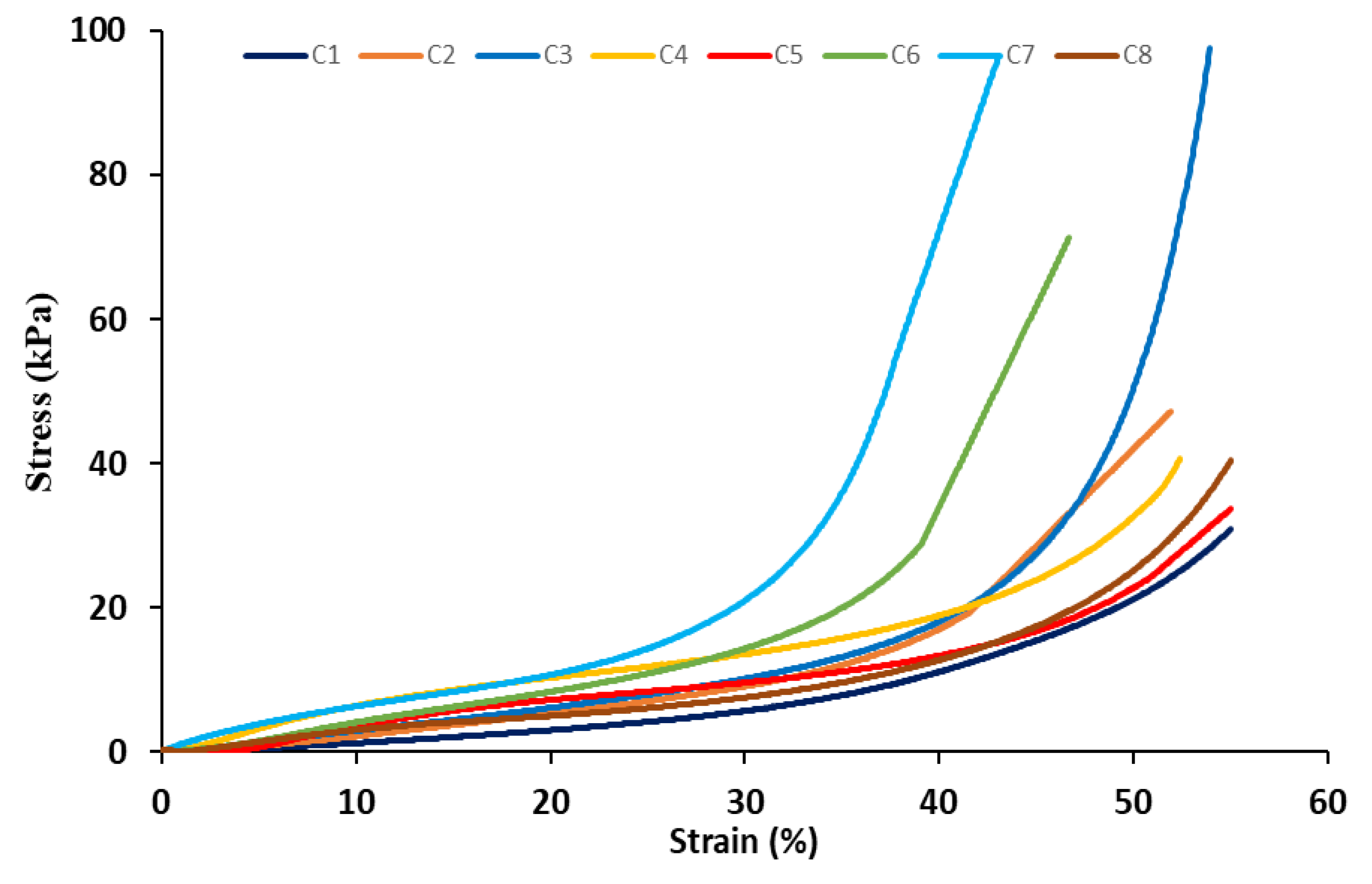 Processes 10 02154 g006 Processes 10 02154 g006