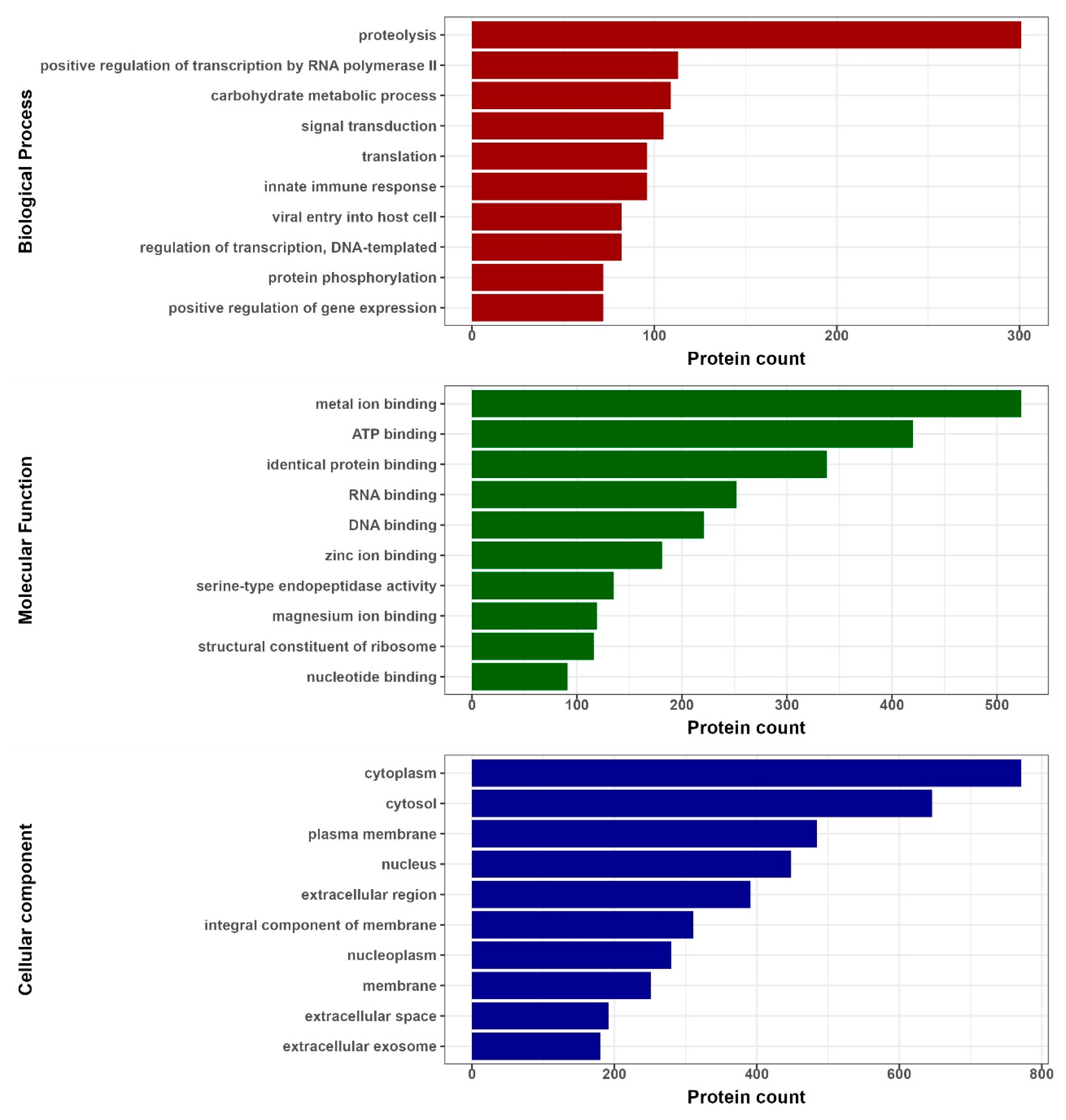 Processes 10 02159 g005