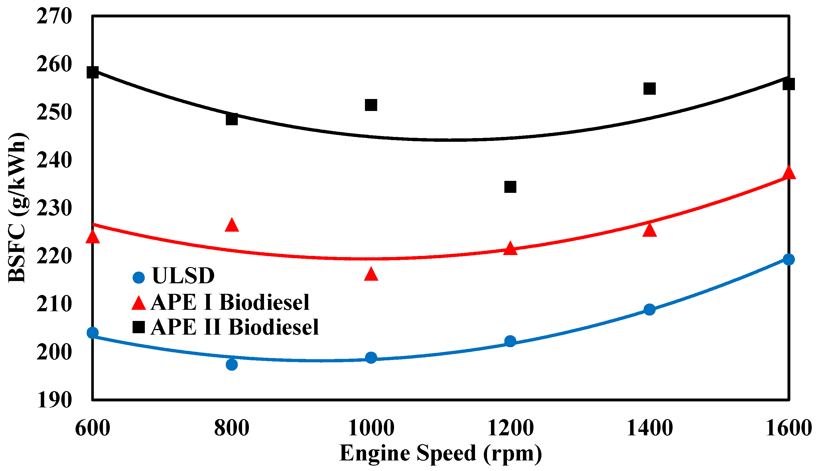 Processes 10 02161 g001 550