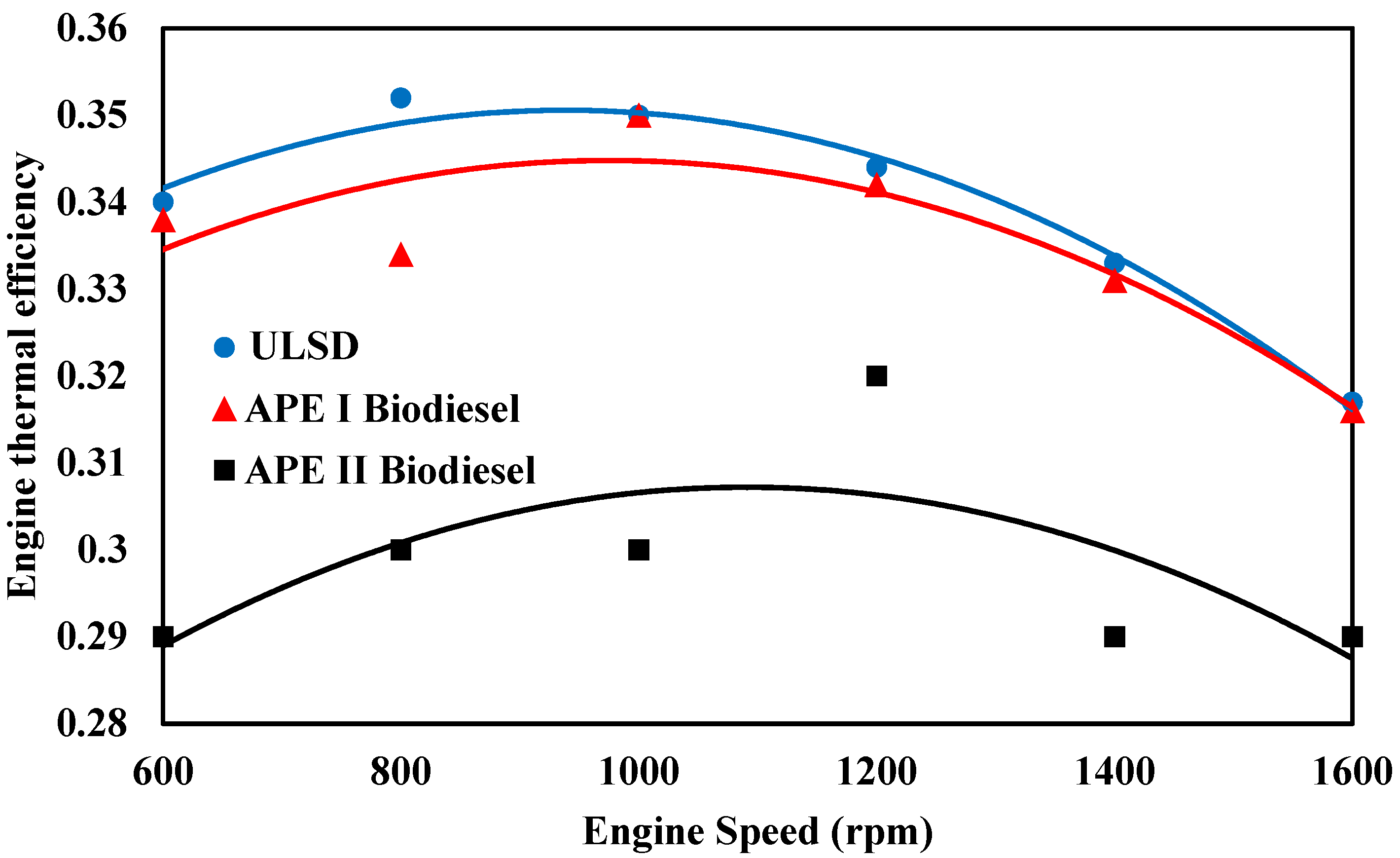Processes 10 02161 g002 550