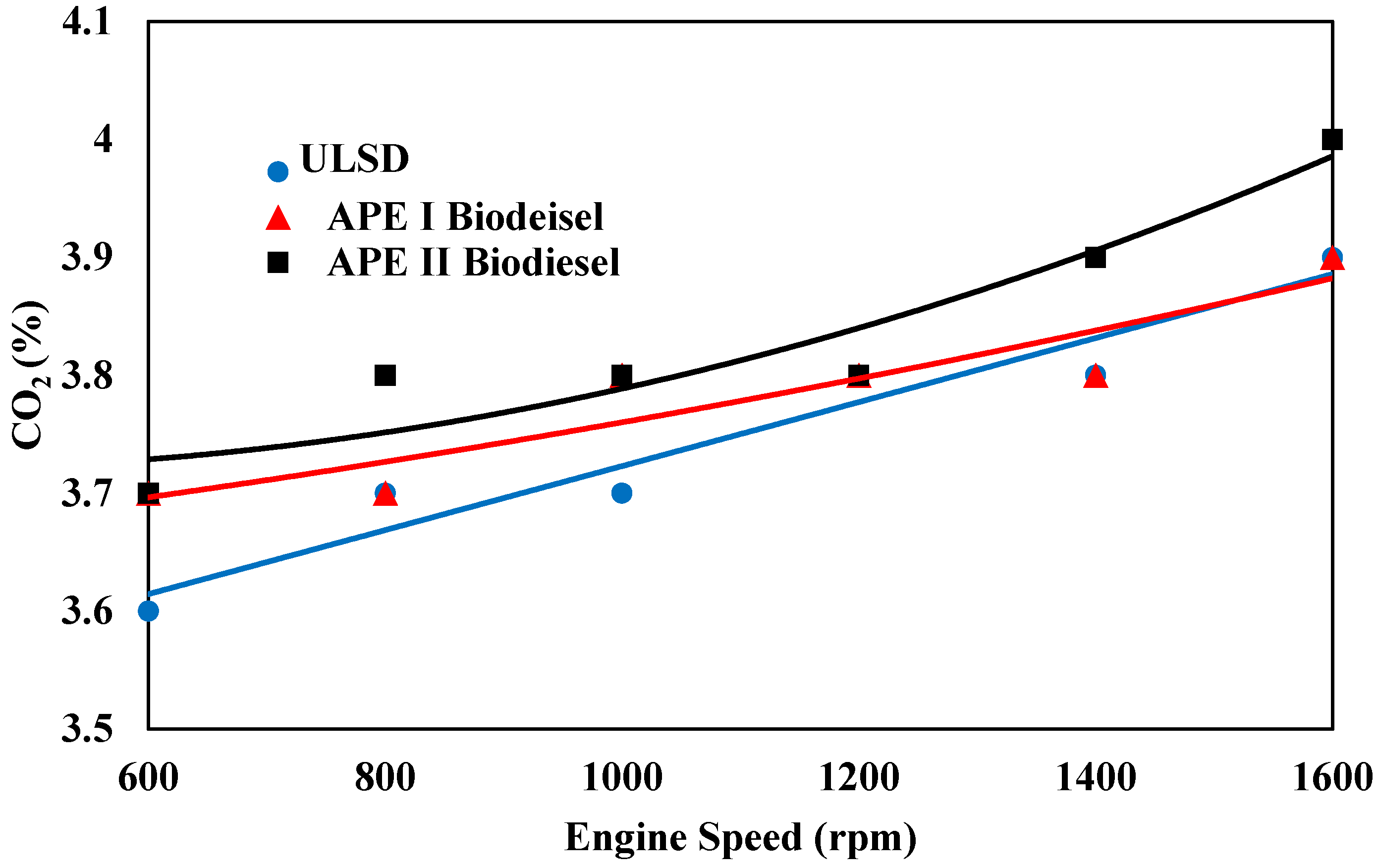 Processes 10 02161 g004 550