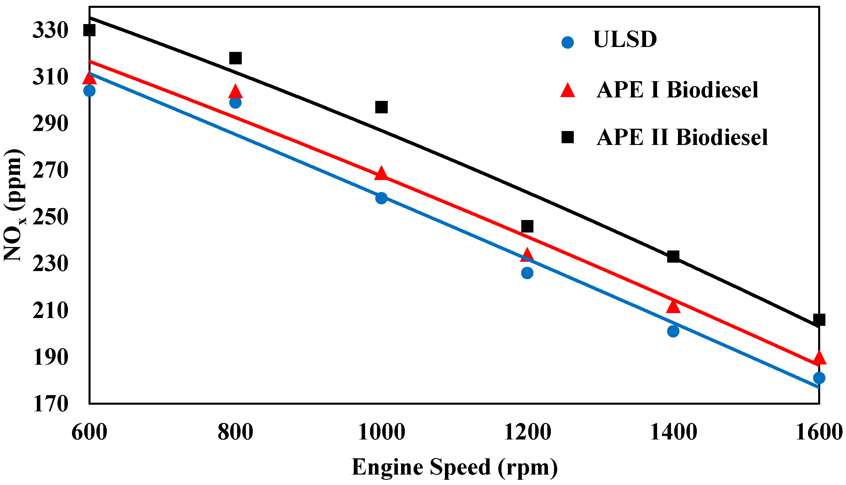 Processes 10 02161 g007 550