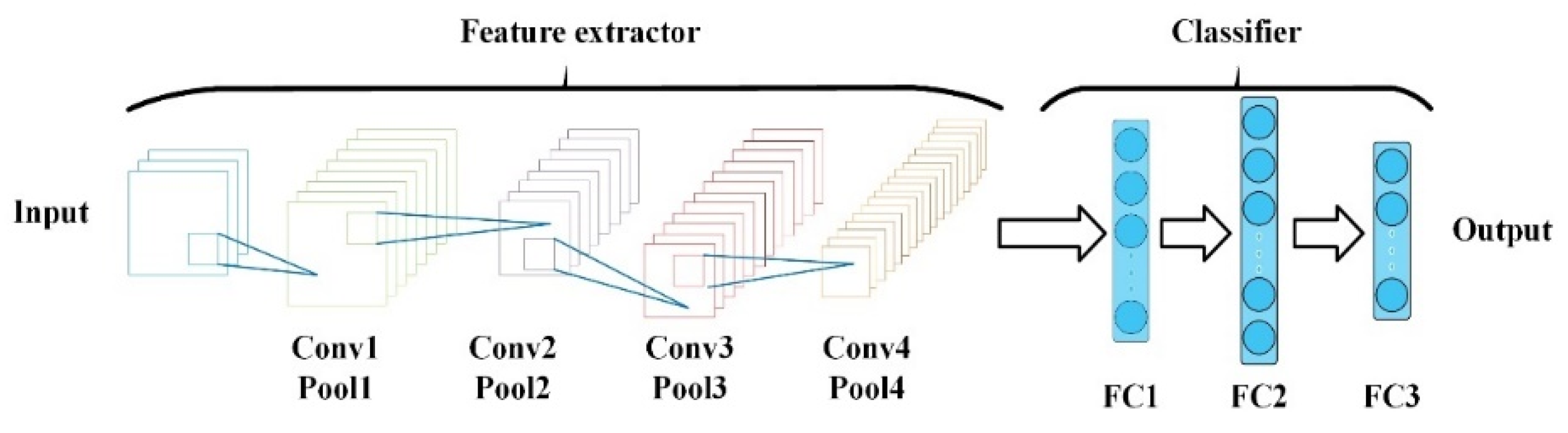 Processes 10 02162 g001