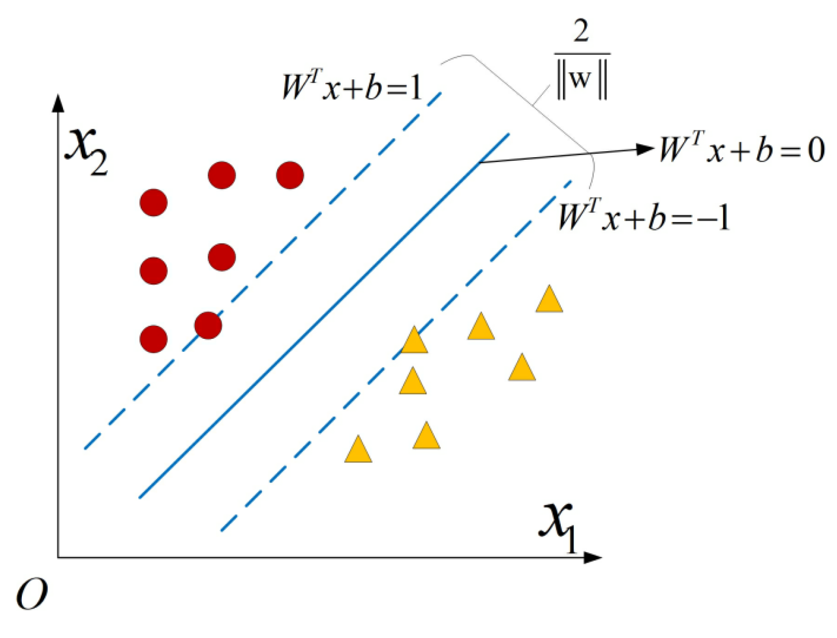 Processes 10 02162 g002