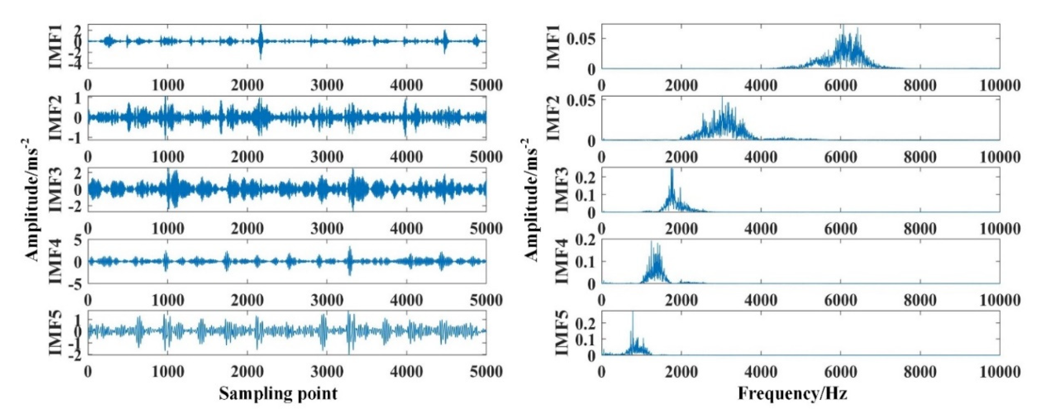 Processes 10 02162 g006
